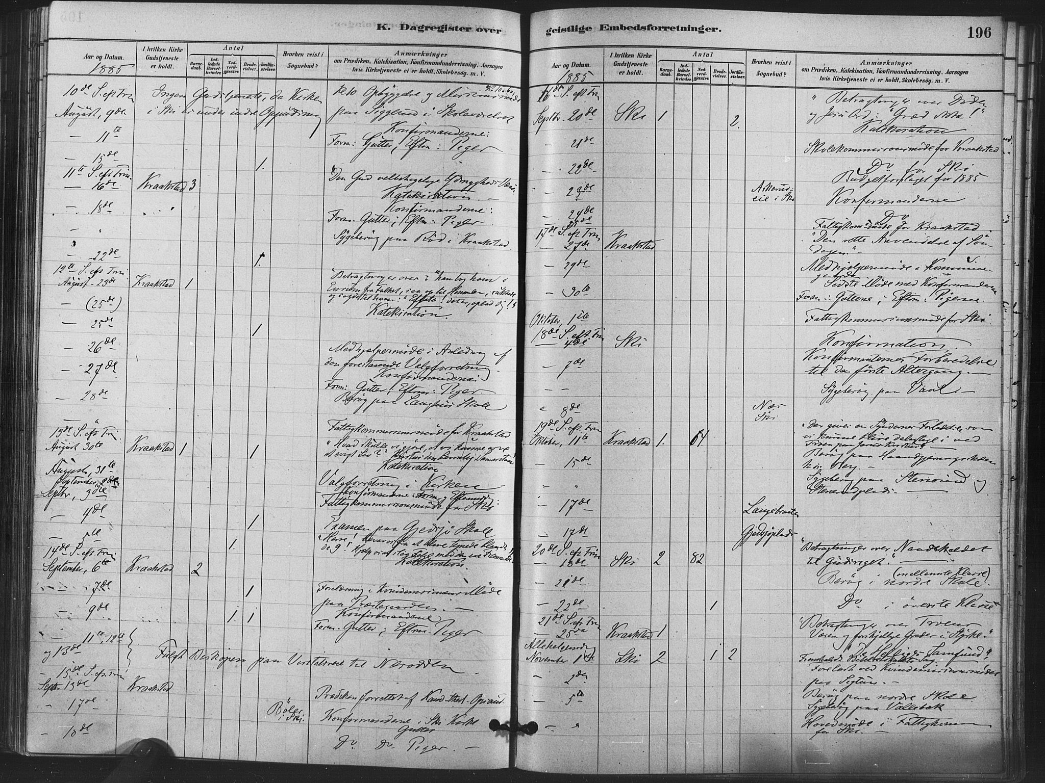 Kråkstad prestekontor Kirkebøker, AV/SAO-A-10125a/F/Fa/L0009: Parish register (official) no. I 9, 1880-1892, p. 196