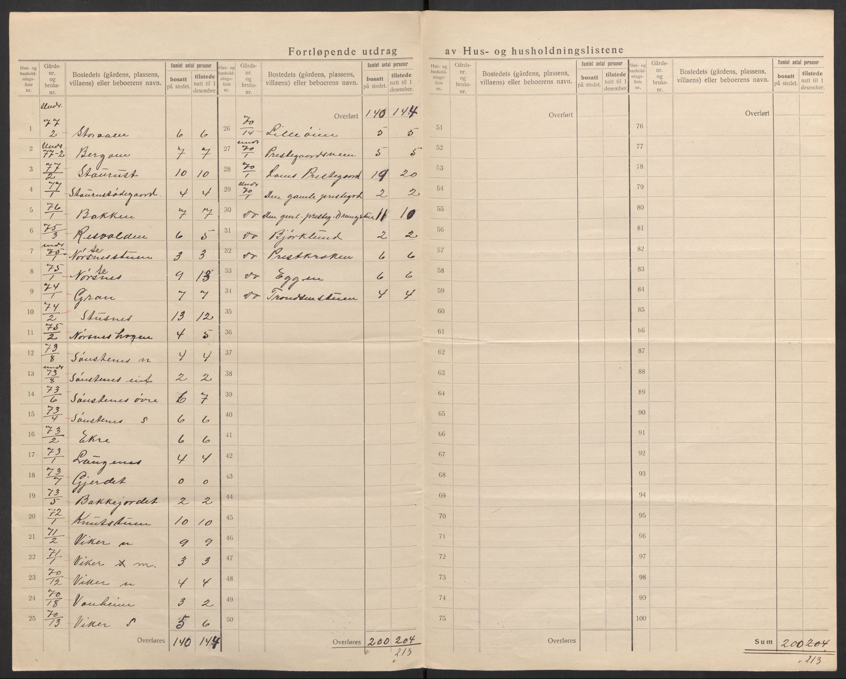 SAH, 1920 census for Lom, 1920, p. 24