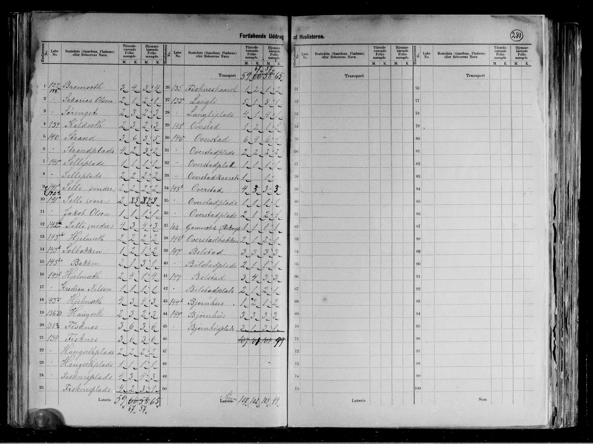 RA, 1891 census for 1731 Sparbu, 1891, p. 22