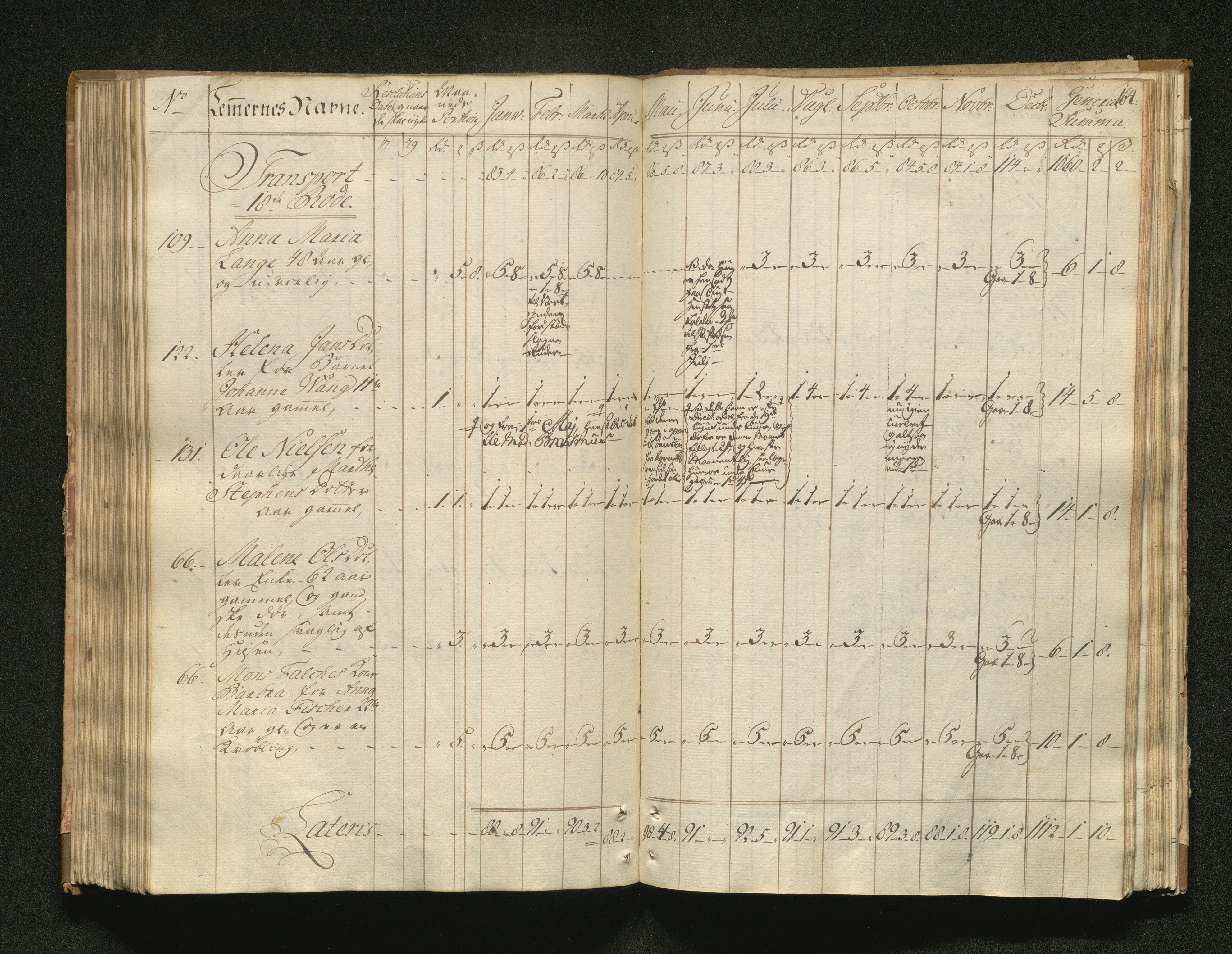 Overfattigkommisjonen i Bergen, AV/SAB-A-89001/F/L0001: Utdelingsbok for fattige i Domkirkesoknet, 1775-1780, p. 163b-164a