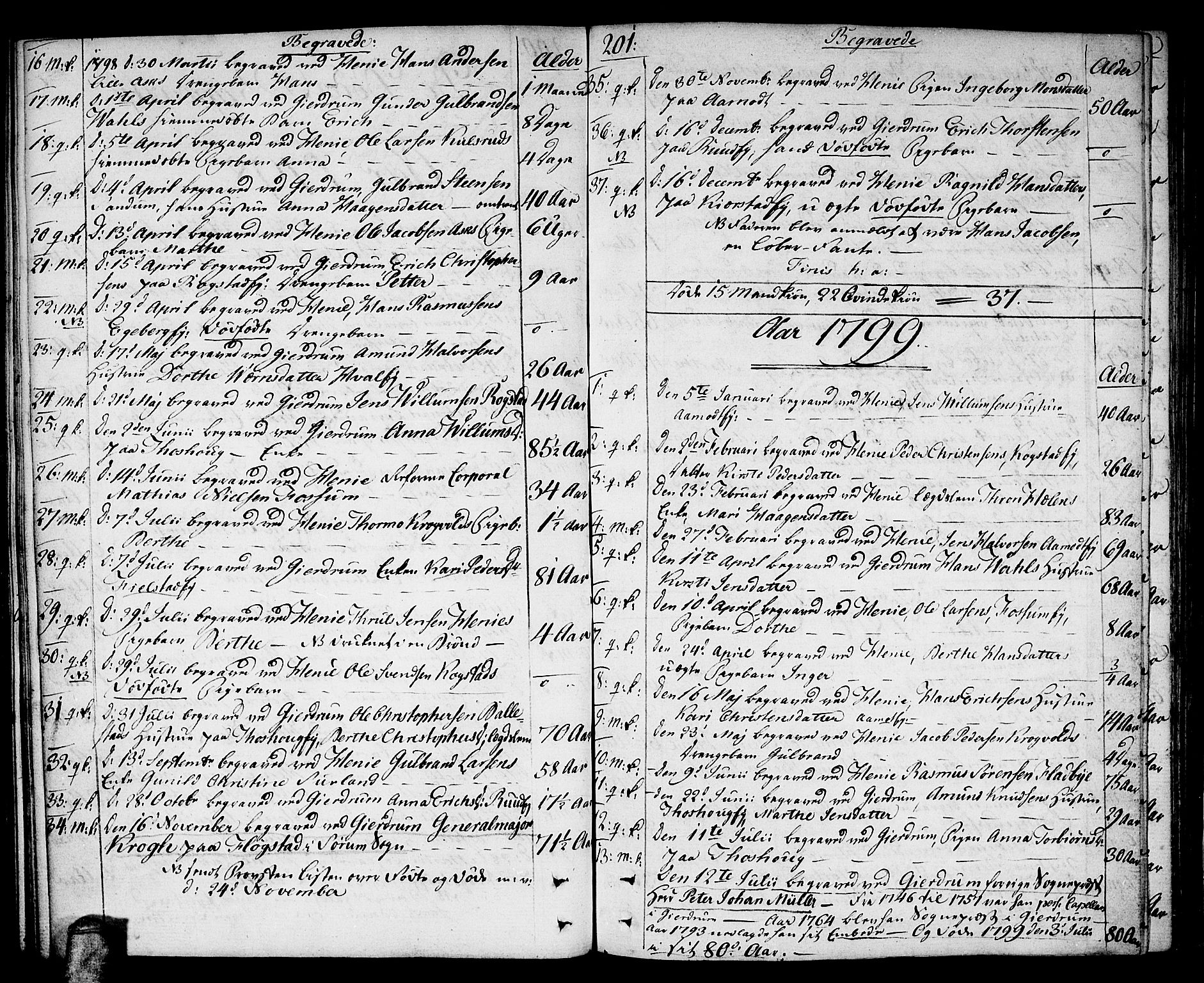 Gjerdrum prestekontor Kirkebøker, SAO/A-10412b/F/Fa/L0003: Parish register (official) no. I 3, 1798-1815, p. 201