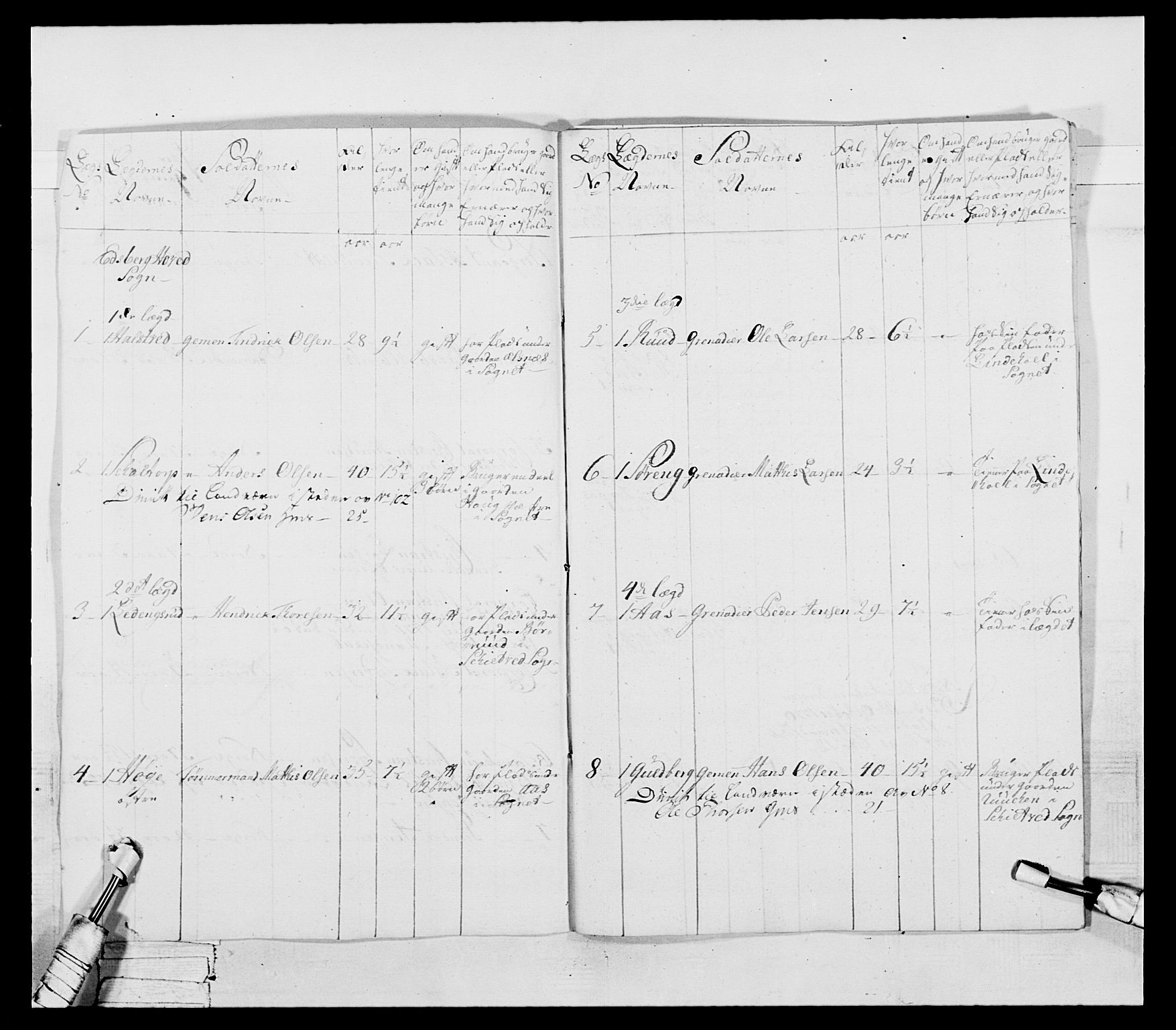 Generalitets- og kommissariatskollegiet, Det kongelige norske kommissariatskollegium, AV/RA-EA-5420/E/Eh/L0043b: 2. Akershusiske nasjonale infanteriregiment, 1773-1778, p. 9