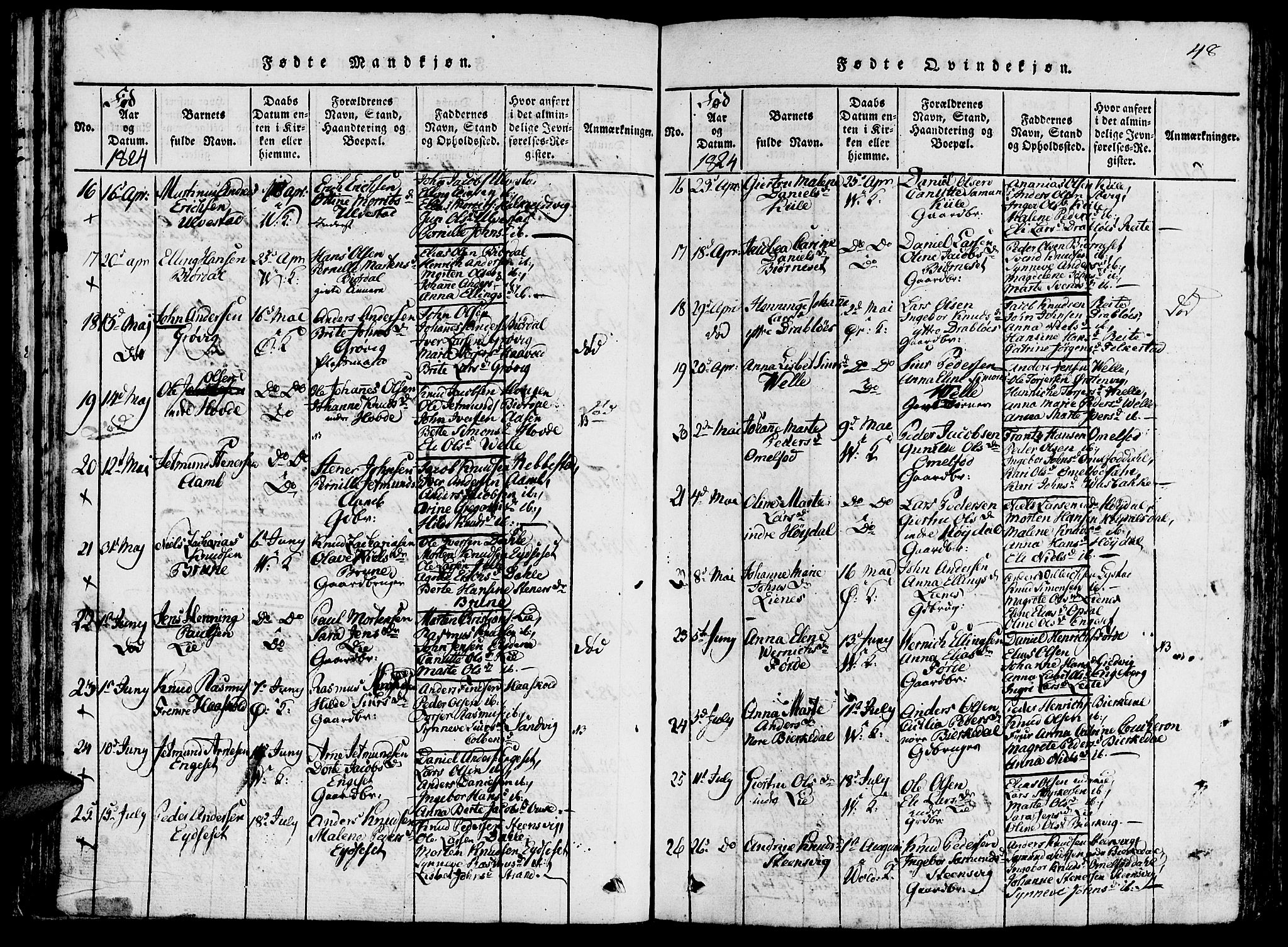 Ministerialprotokoller, klokkerbøker og fødselsregistre - Møre og Romsdal, AV/SAT-A-1454/511/L0138: Parish register (official) no. 511A05, 1817-1832, p. 48