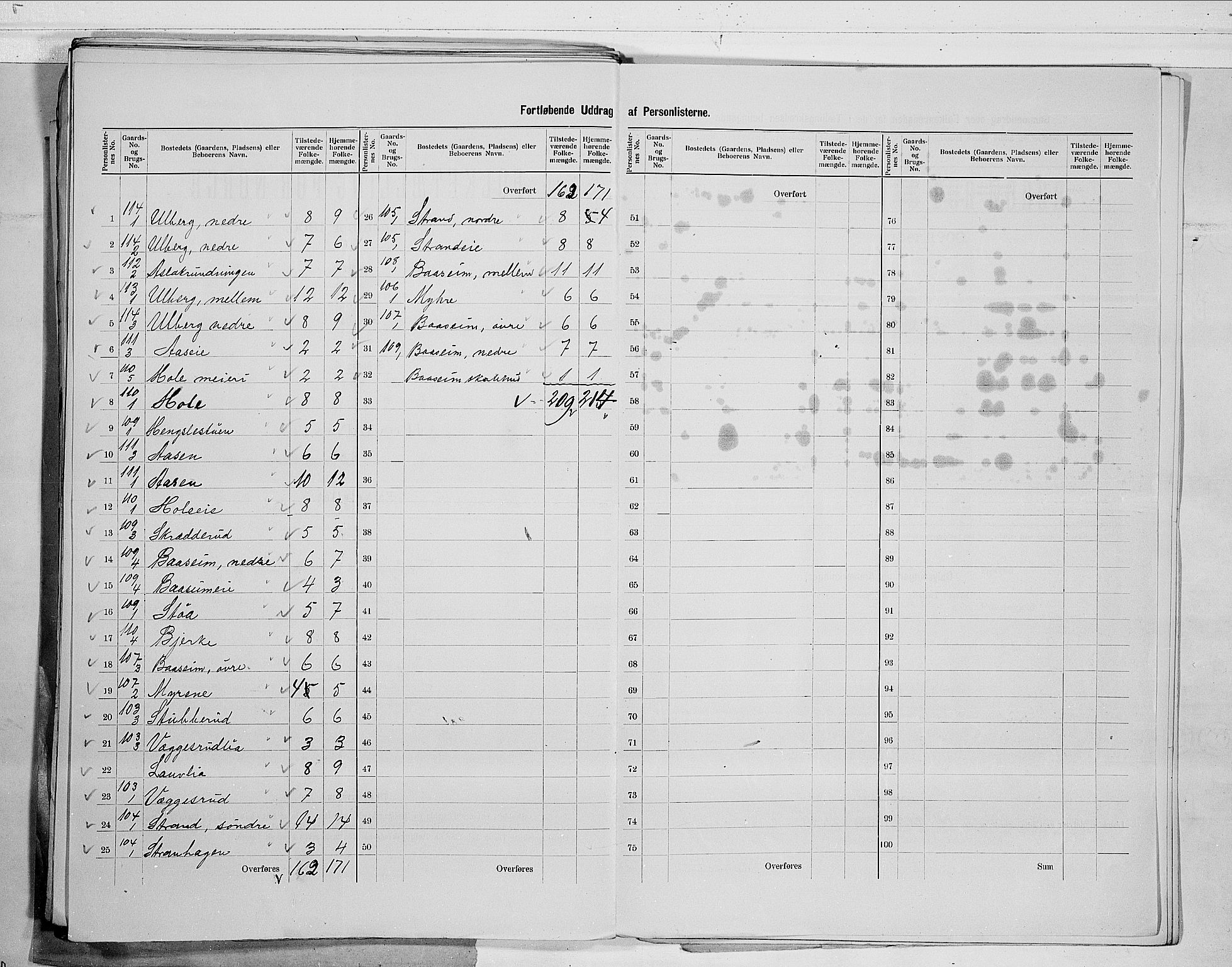 RA, 1900 census for Sigdal, 1900, p. 57