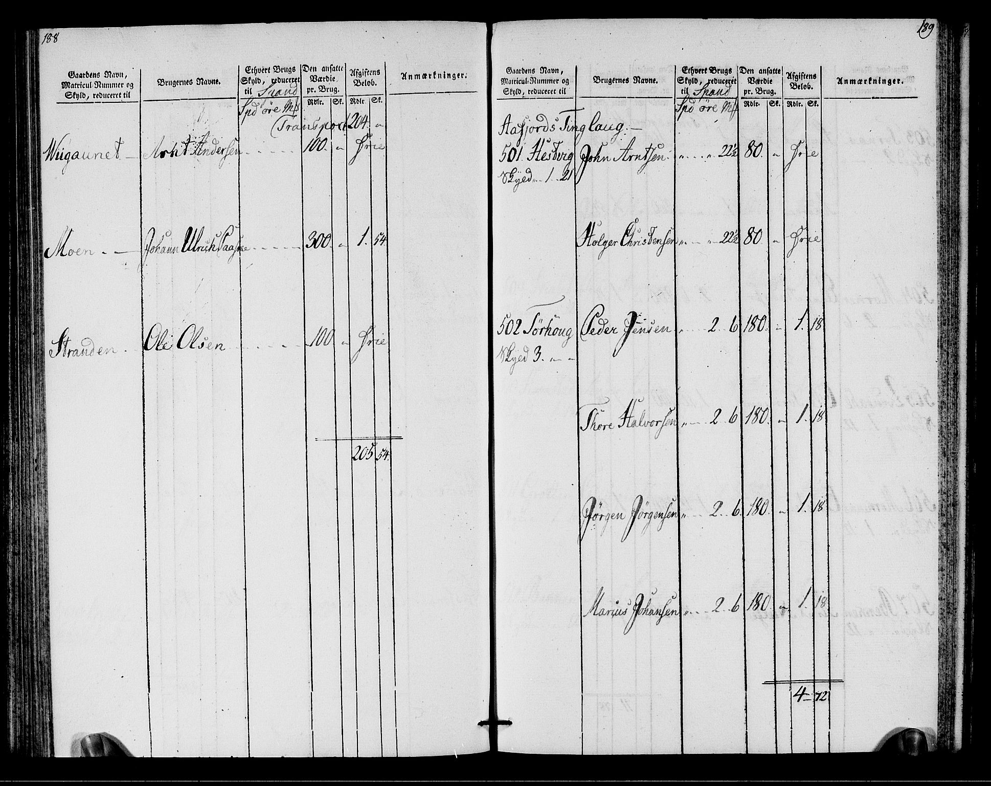 Rentekammeret inntil 1814, Realistisk ordnet avdeling, AV/RA-EA-4070/N/Ne/Nea/L0146: Fosen fogderi. Oppebørselsregister, 1803-1804, p. 97