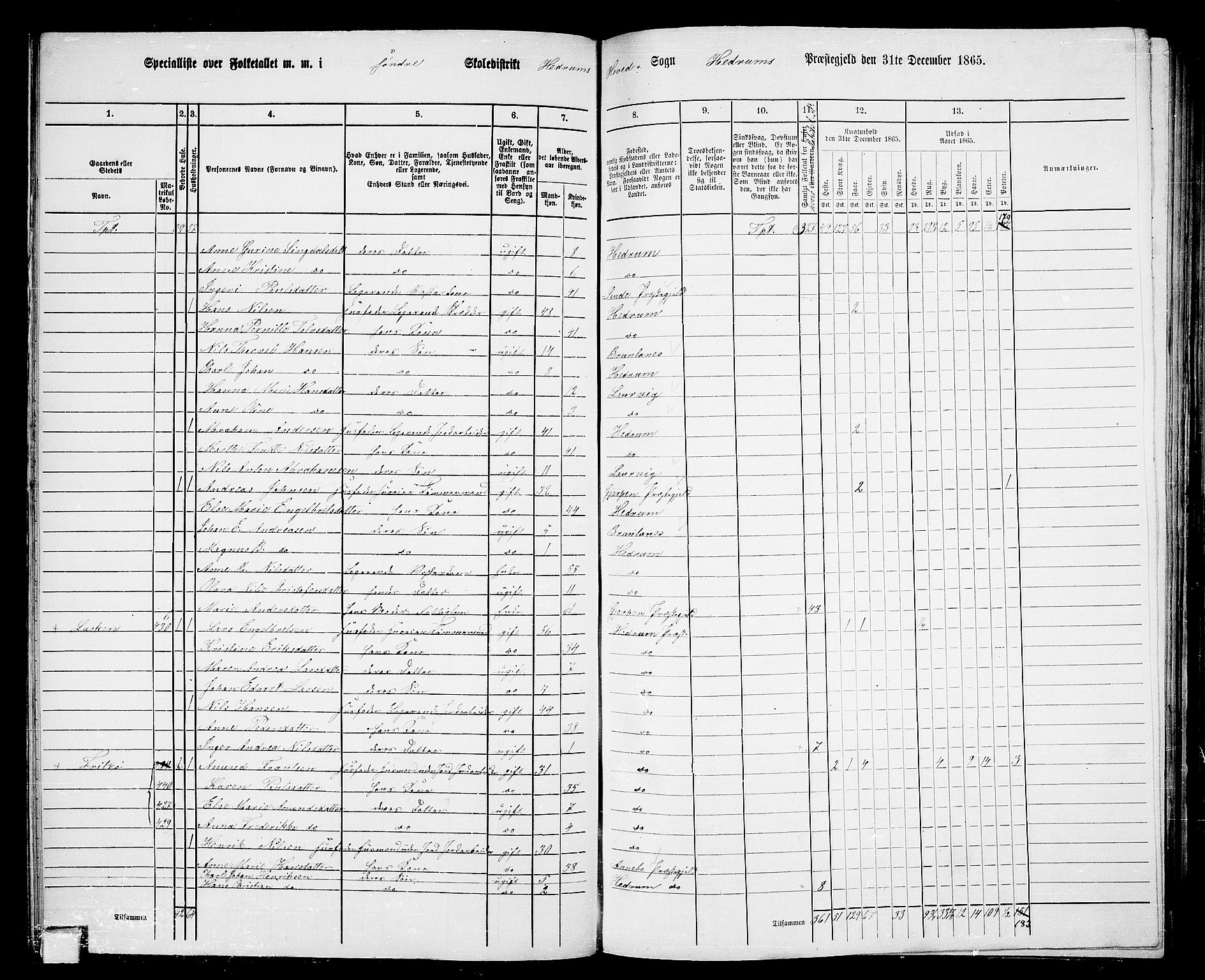 RA, 1865 census for Hedrum, 1865, p. 42