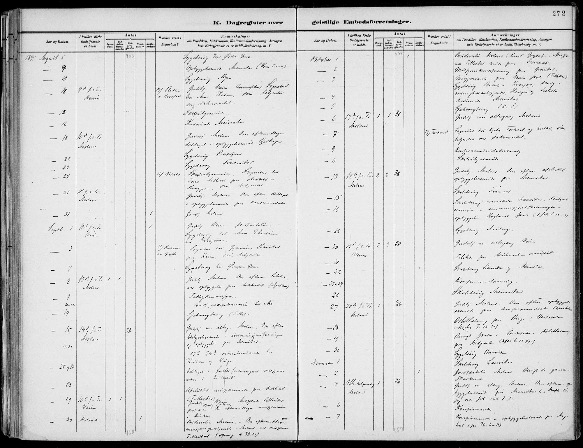 Fyresdal kirkebøker, SAKO/A-263/F/Fa/L0007: Parish register (official) no. I 7, 1887-1914, p. 272