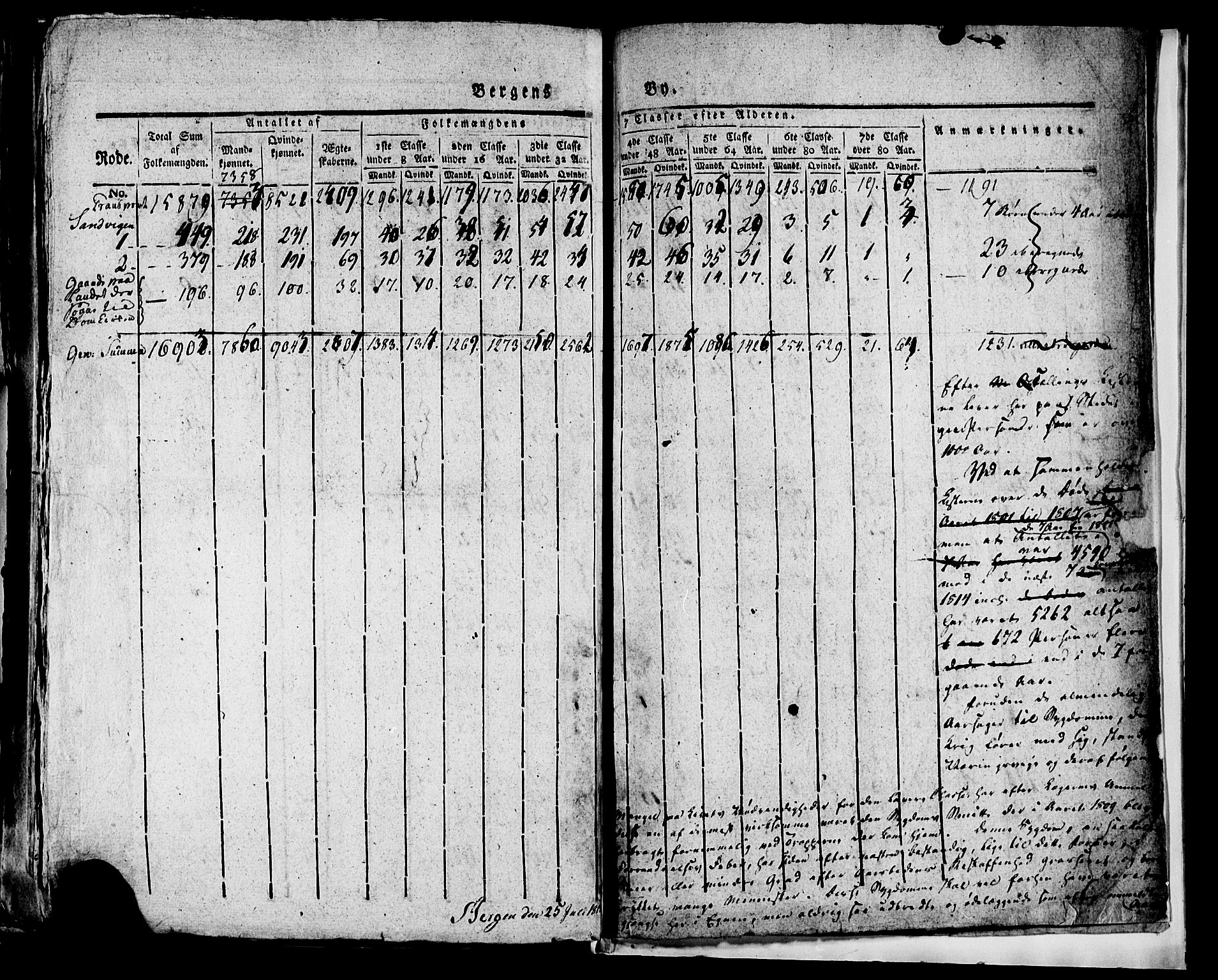 SAB, 1815 Census for Bergen, 1815, p. 252