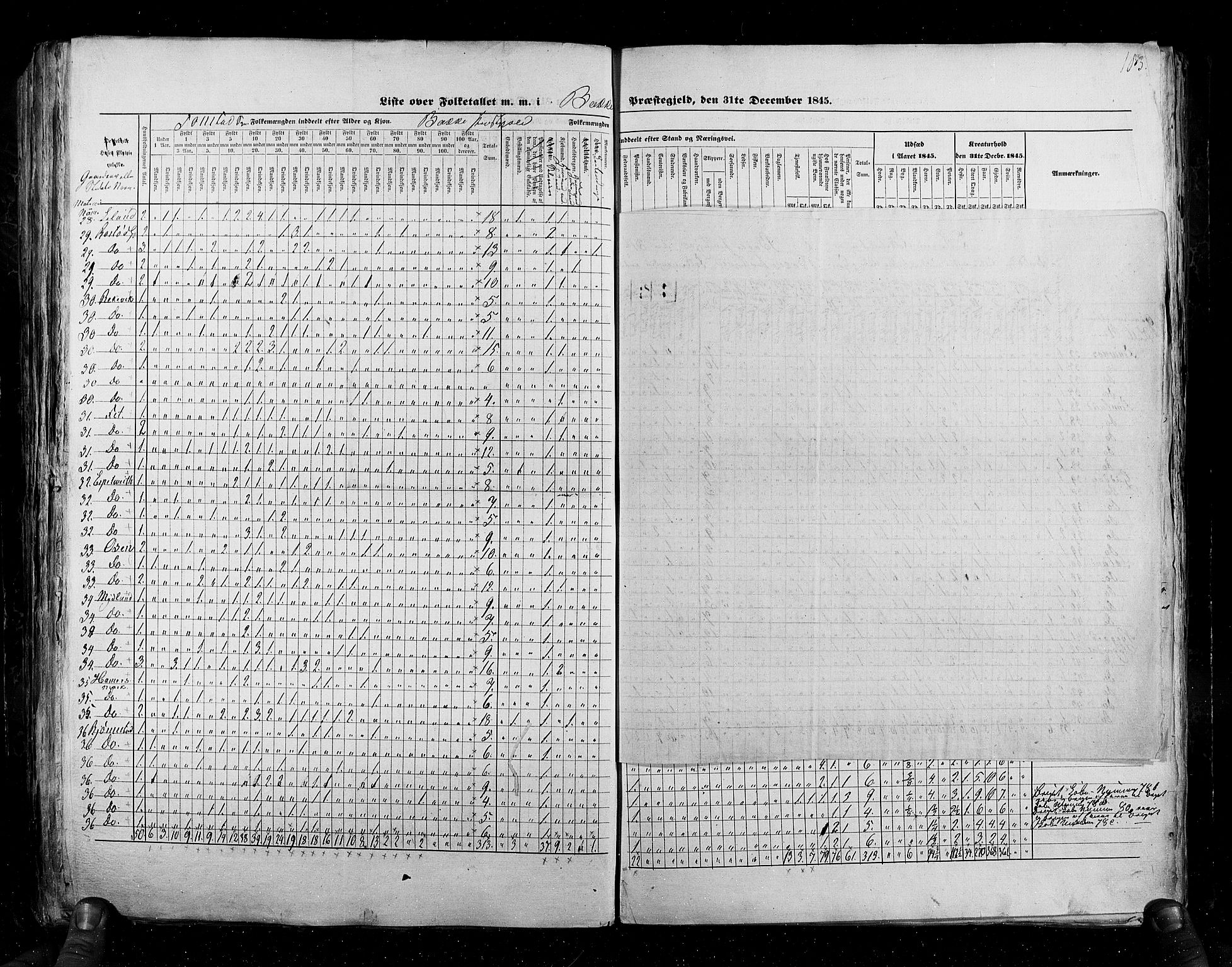 RA, Census 1845, vol. 6: Lister og Mandal amt og Stavanger amt, 1845, p. 183