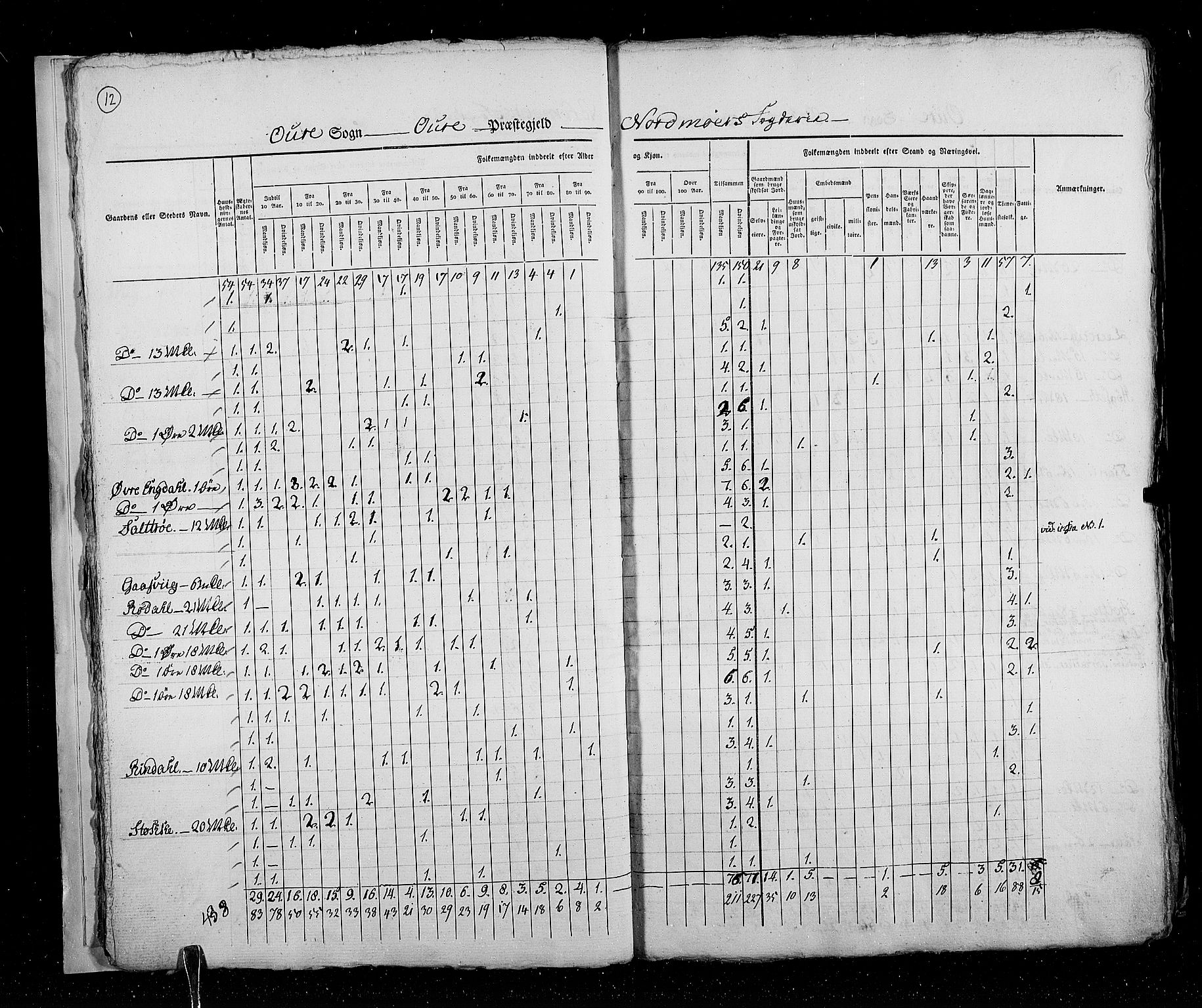 RA, Census 1825, vol. 16: Søndre Trondhjem amt, 1825, p. 12