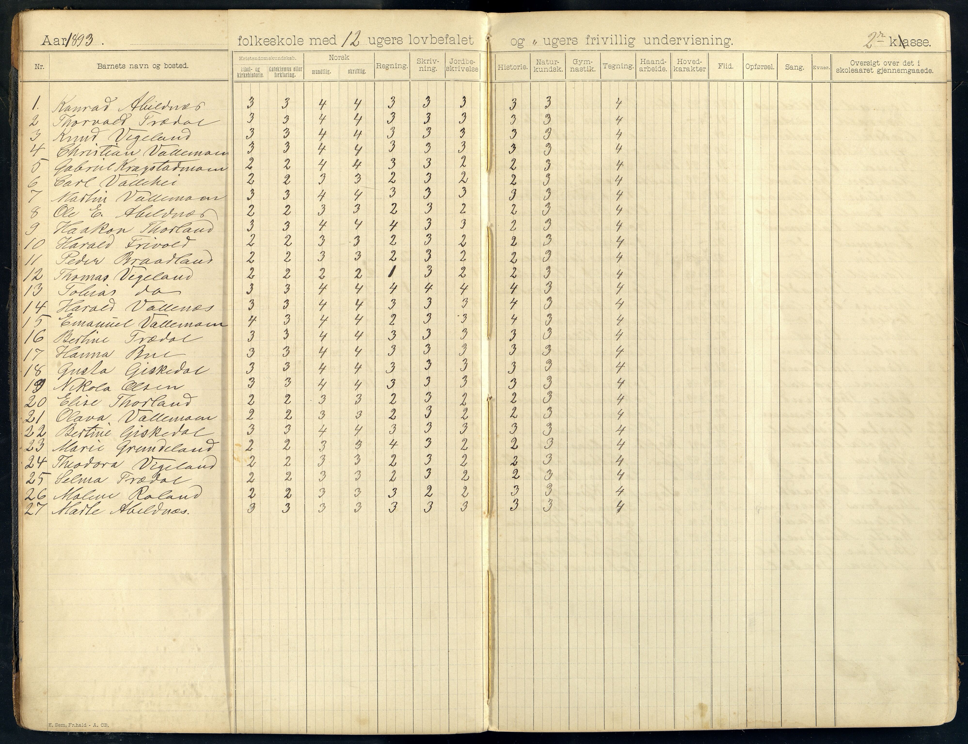 Sør-Audnedal kommune - Nyplass Skole, ARKSOR/1029SØ558/G/L0003: Skoleprotokoll, 1893-1908