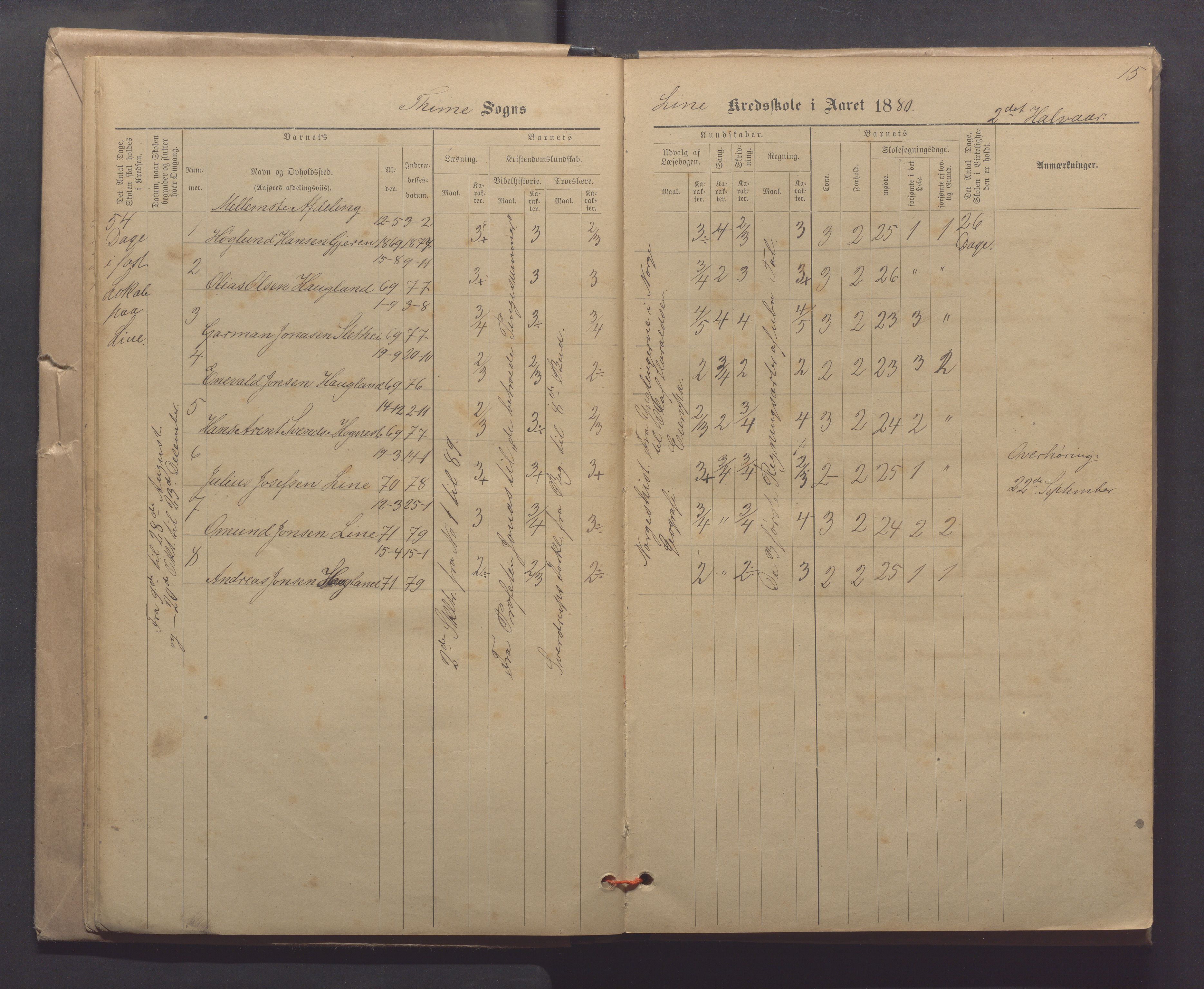 Time kommune - Line/Hognestad skole, IKAR/K-100802/H/L0003: Skoleprotokoll, 1879-1890, p. 15