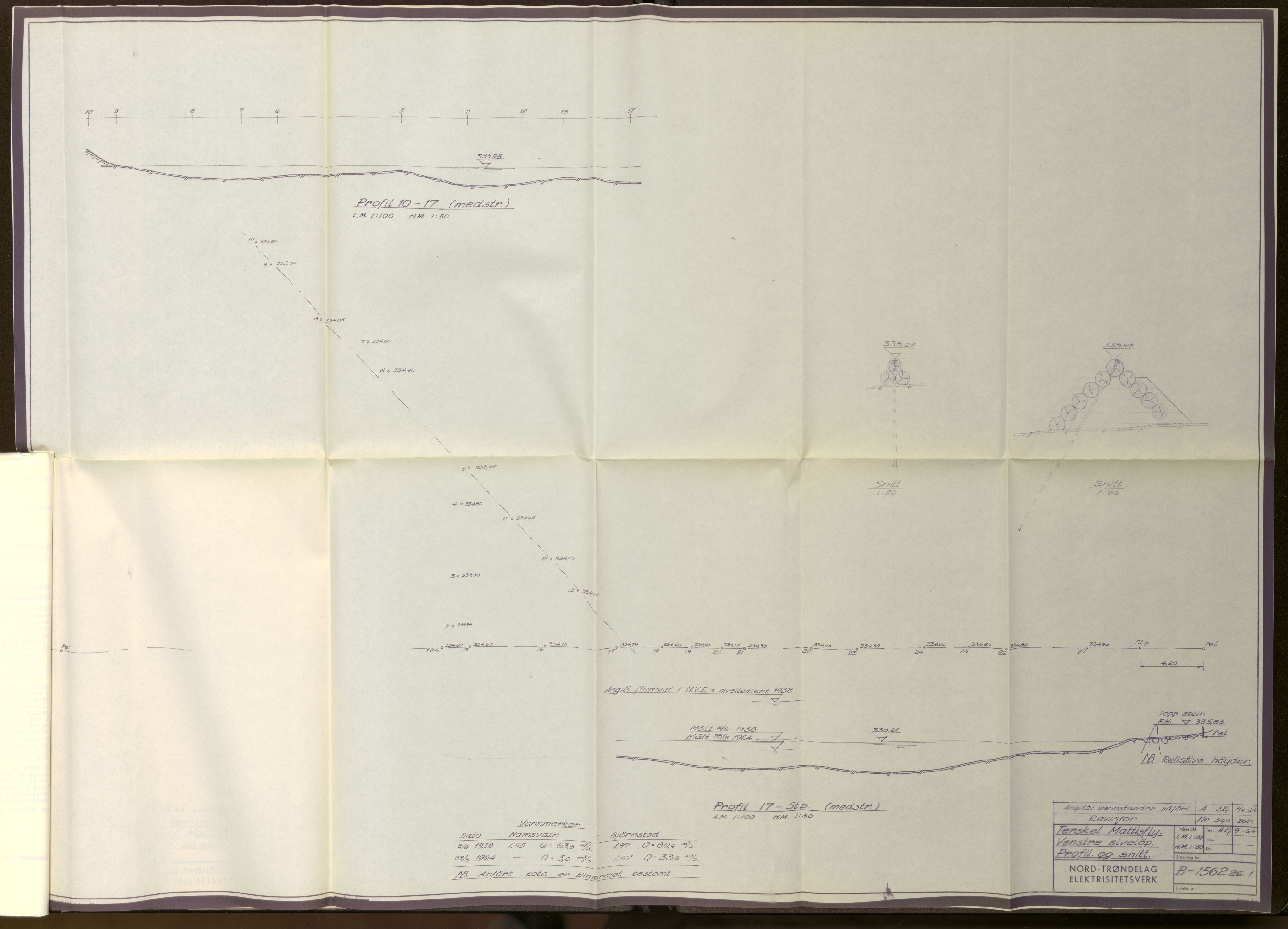 Statskog Trøndelag / Møre, AV/SAT-A-4532/1/D/Da/L0335: Sakarkiv, 1959-1999, p. 284