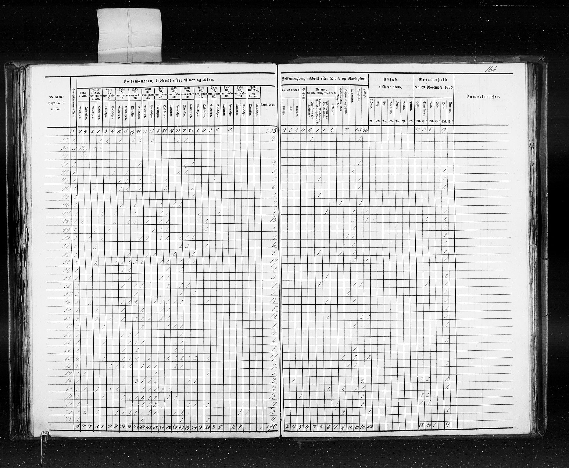 RA, Census 1835, vol. 10: Kjøpsteder og ladesteder: Fredrikshald-Kragerø, 1835, p. 166