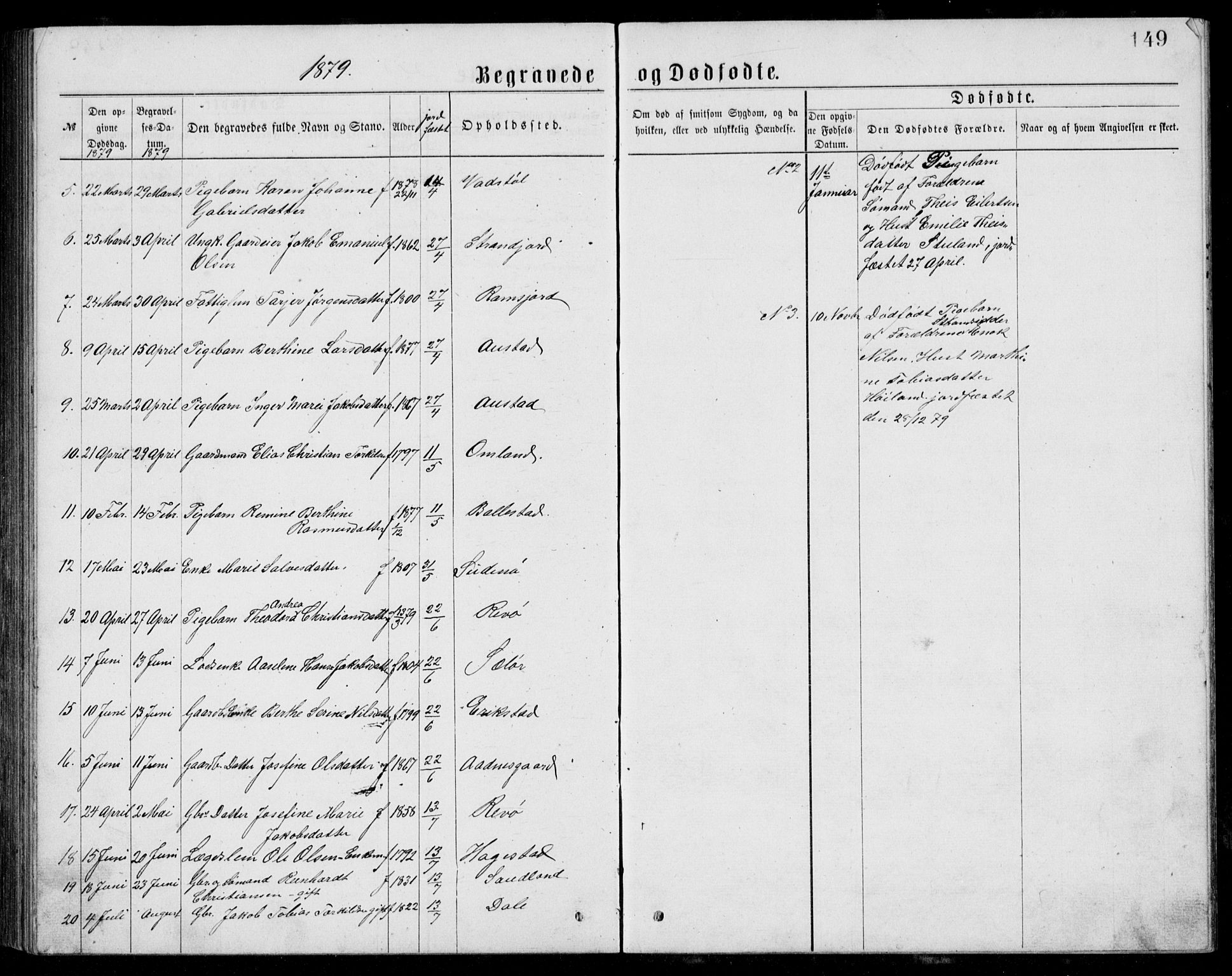 Lyngdal sokneprestkontor, AV/SAK-1111-0029/F/Fb/Fba/L0002: Parish register (copy) no. B 2, 1876-1886, p. 149