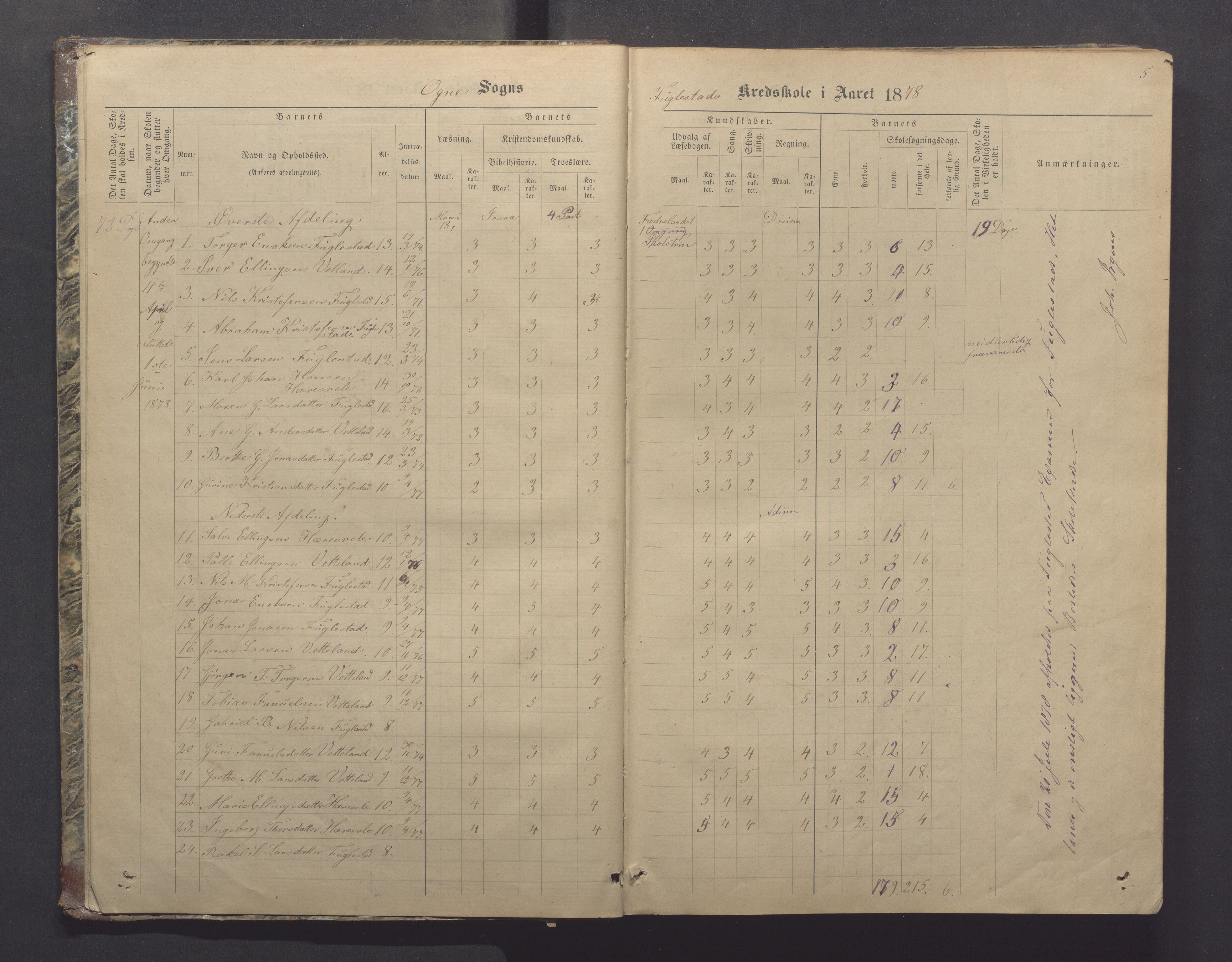 Ogna kommune- Skolekommisjonen/skulestyret, IKAR/K-100919/H/L0002: Skuleprotokoll, 1878-1897, p. 5