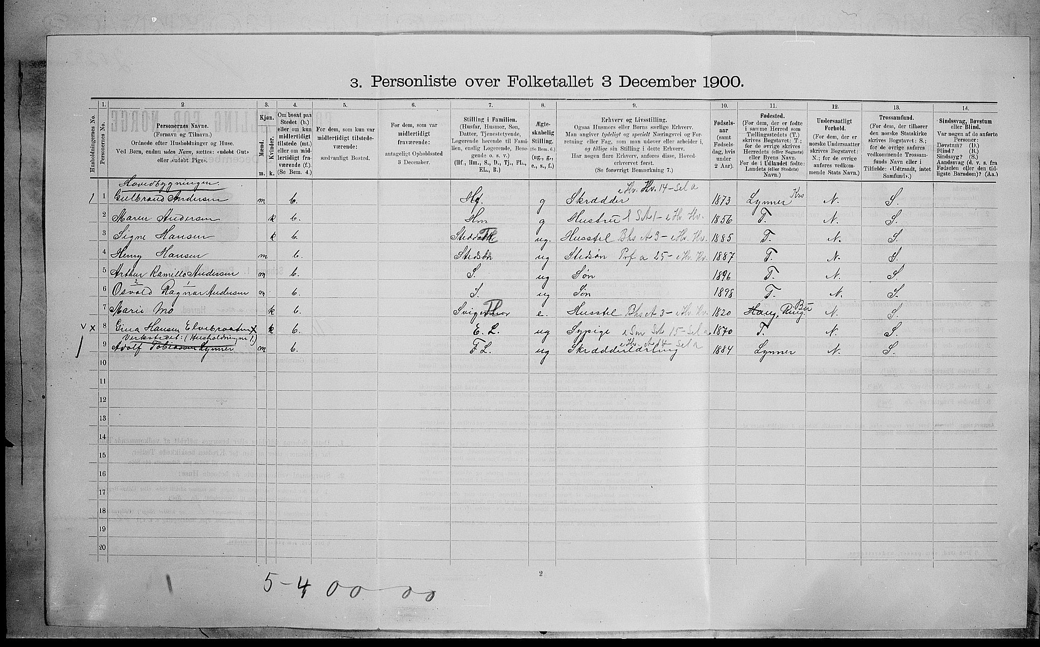 SAH, 1900 census for Jevnaker, 1900, p. 615