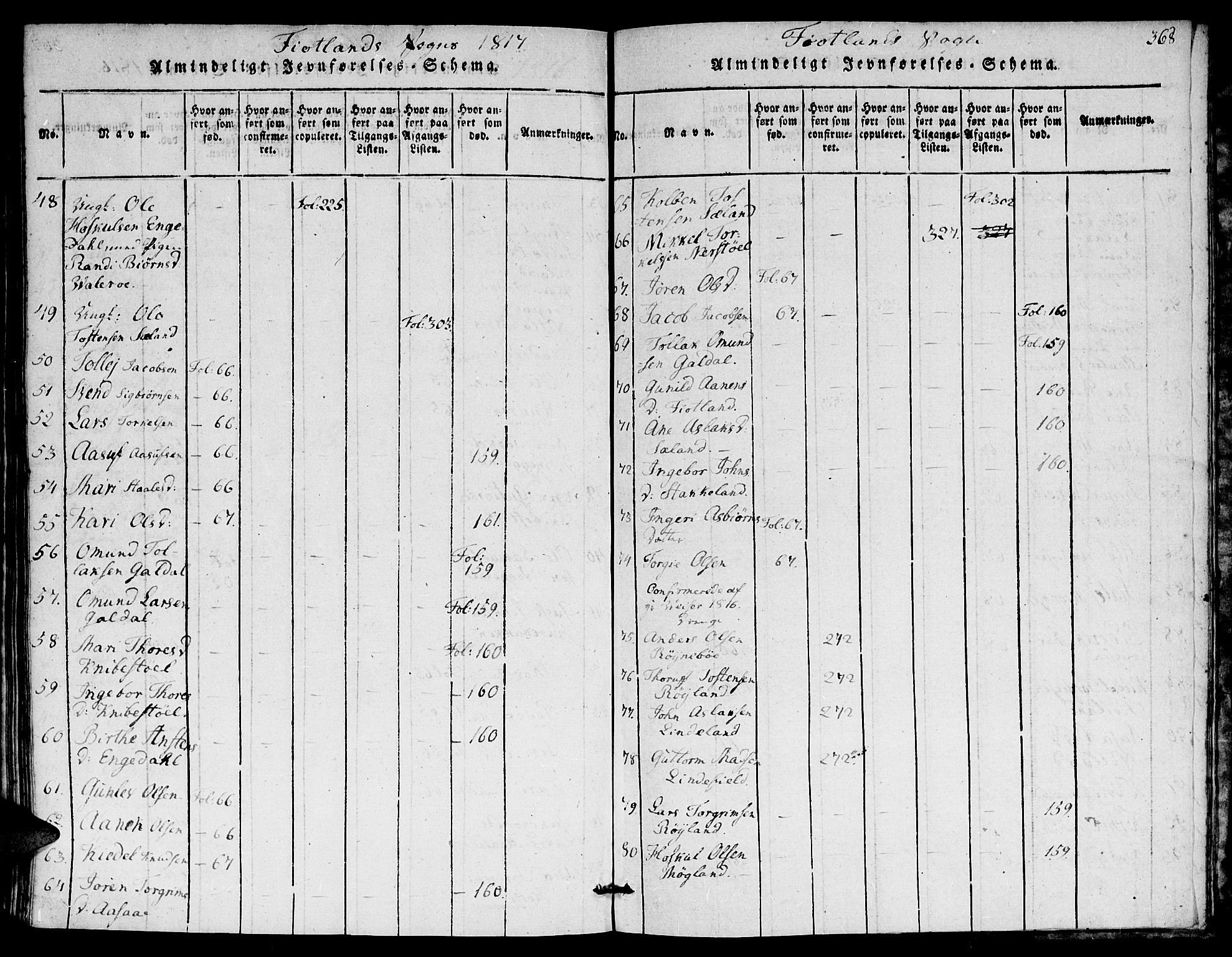 Hægebostad sokneprestkontor, AV/SAK-1111-0024/F/Fa/Faa/L0002: Parish register (official) no. A 2 /3, 1816-1825, p. 368