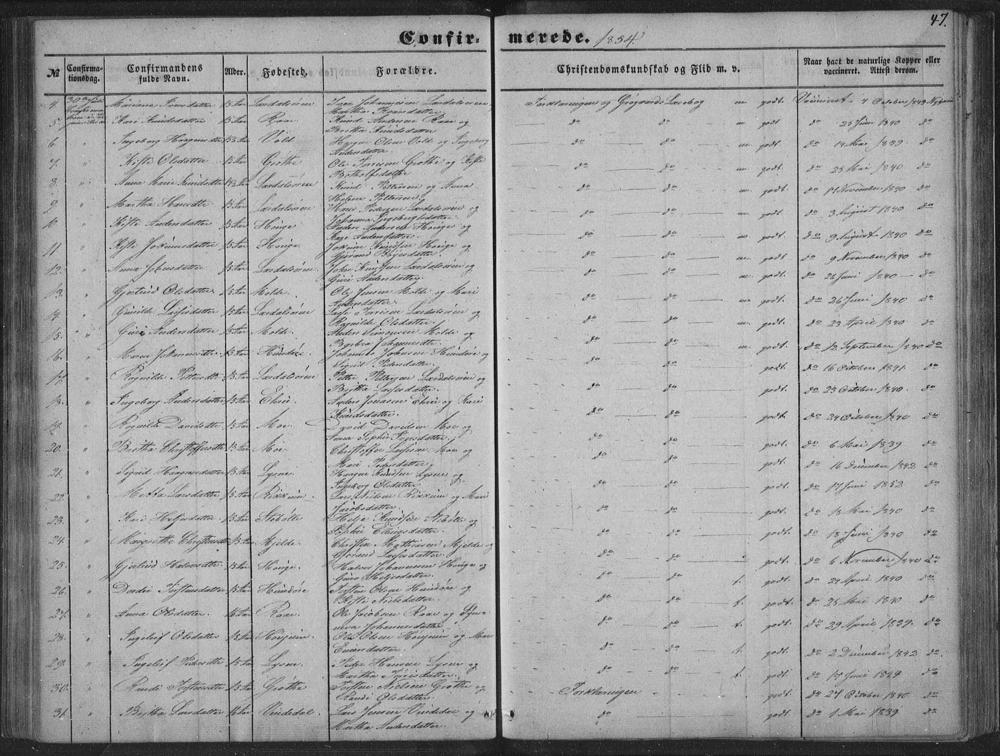 Lærdal sokneprestembete, SAB/A-81201: Parish register (official) no. A 13, 1847-1864, p. 47