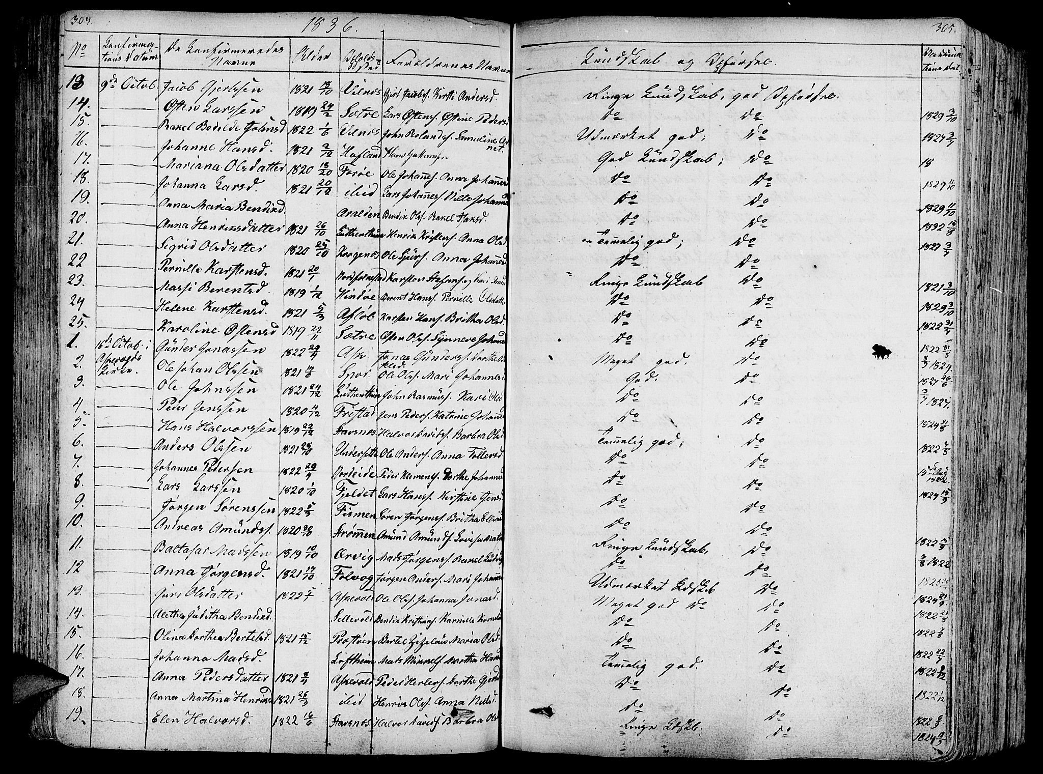 Askvoll sokneprestembete, AV/SAB-A-79501/H/Haa/Haaa/L0010: Parish register (official) no. A 10, 1821-1844, p. 304-305