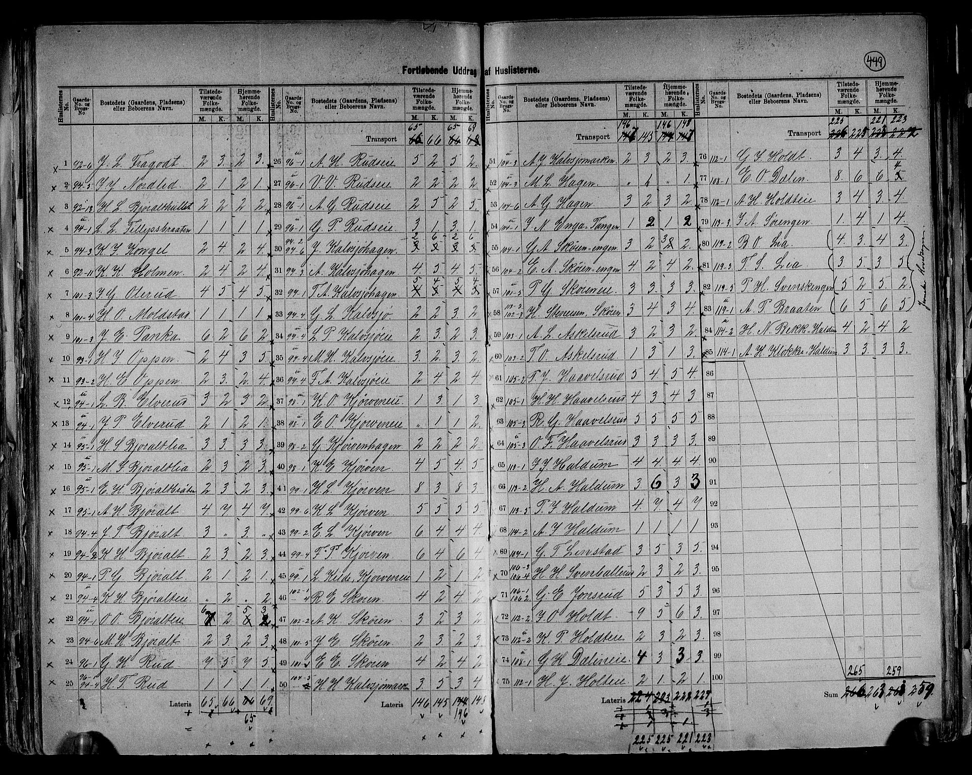 RA, 1891 census for 0532 Jevnaker, 1891, p. 19