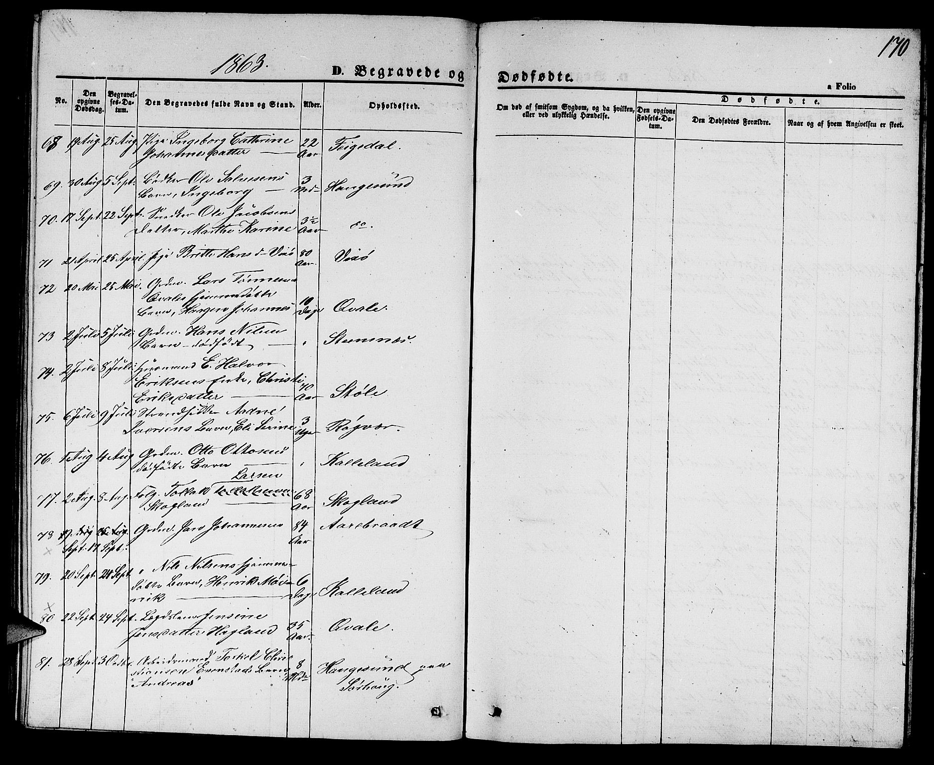 Torvastad sokneprestkontor, AV/SAST-A -101857/H/Ha/Hab/L0006: Parish register (copy) no. B 6, 1858-1867, p. 170