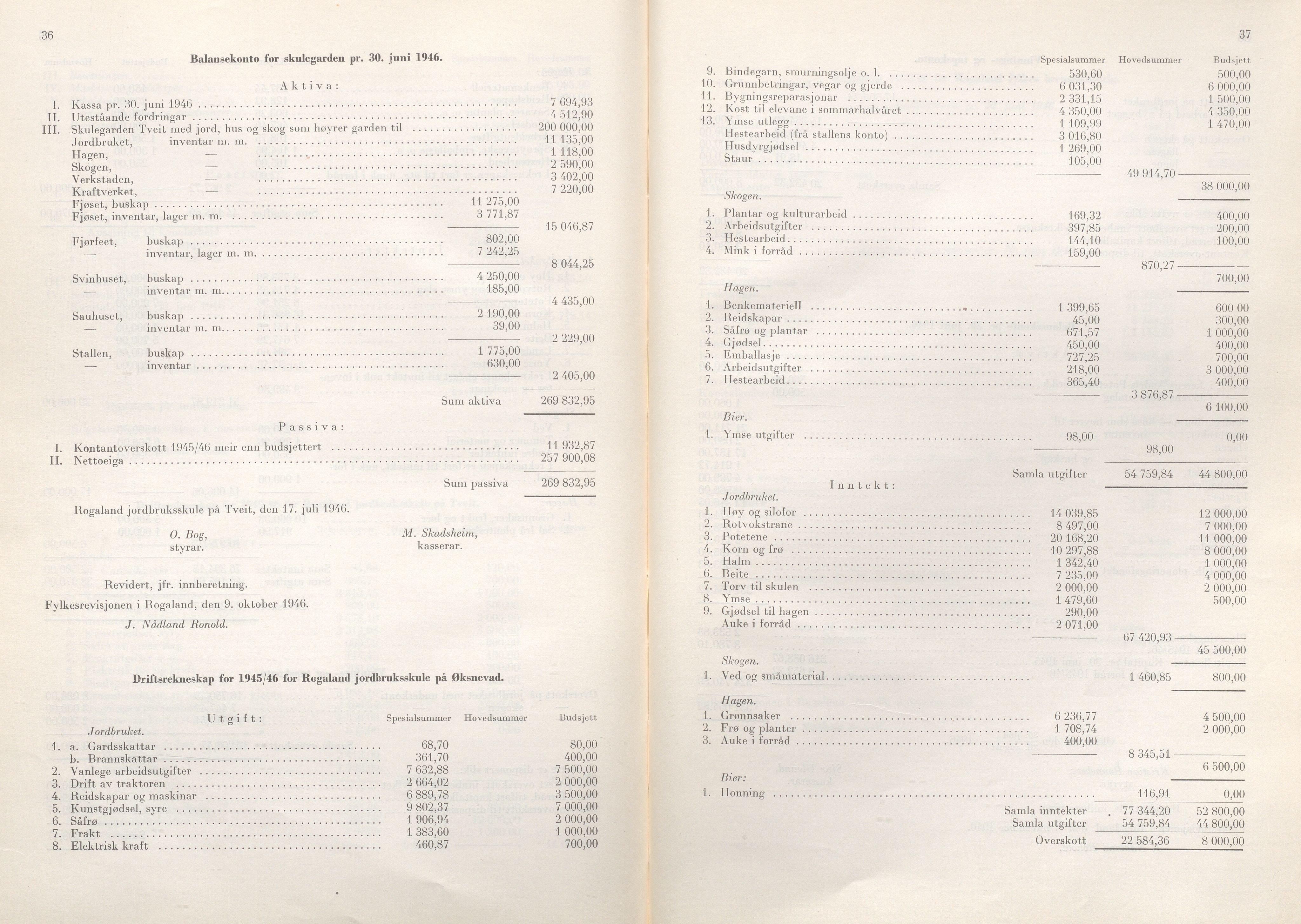 Rogaland fylkeskommune - Fylkesrådmannen , IKAR/A-900/A/Aa/Aaa/L0066: Møtebok , 1947, p. 36-37