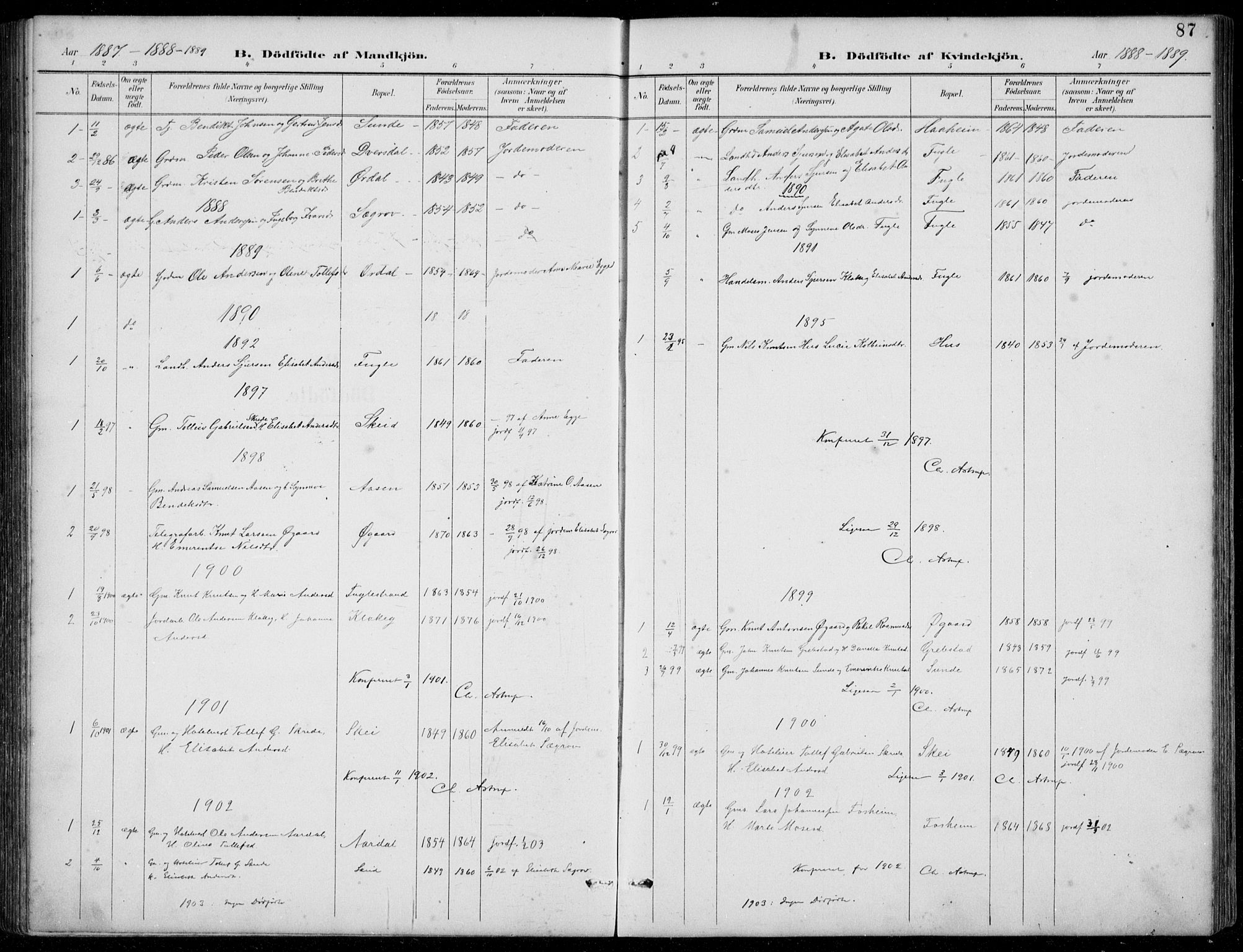 Jølster sokneprestembete, SAB/A-80701/H/Hab/Habb/L0002: Parish register (copy) no. B 2, 1887-1920, p. 87