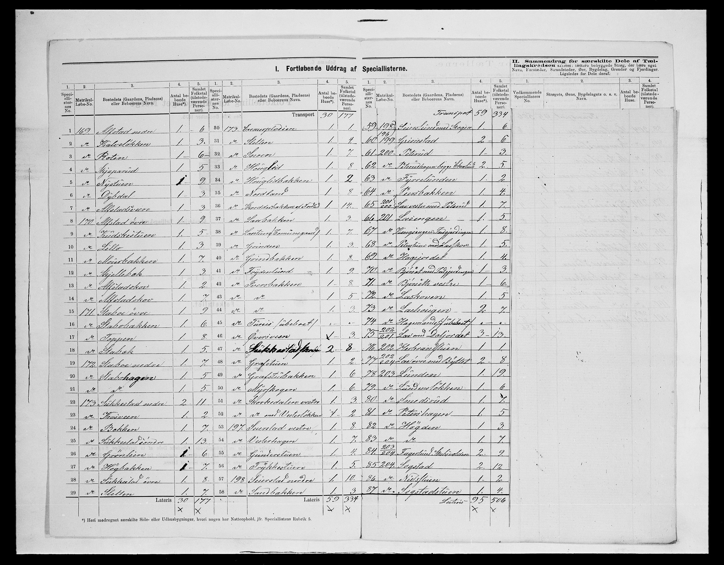 SAH, 1875 census for 0528P Østre Toten, 1875, p. 55