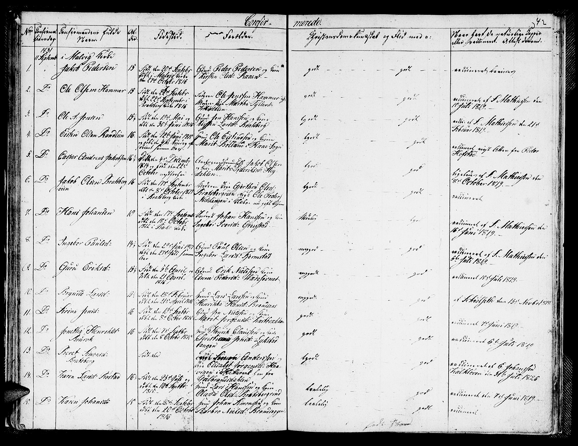 Ministerialprotokoller, klokkerbøker og fødselsregistre - Sør-Trøndelag, SAT/A-1456/608/L0337: Parish register (copy) no. 608C03, 1821-1831, p. 42