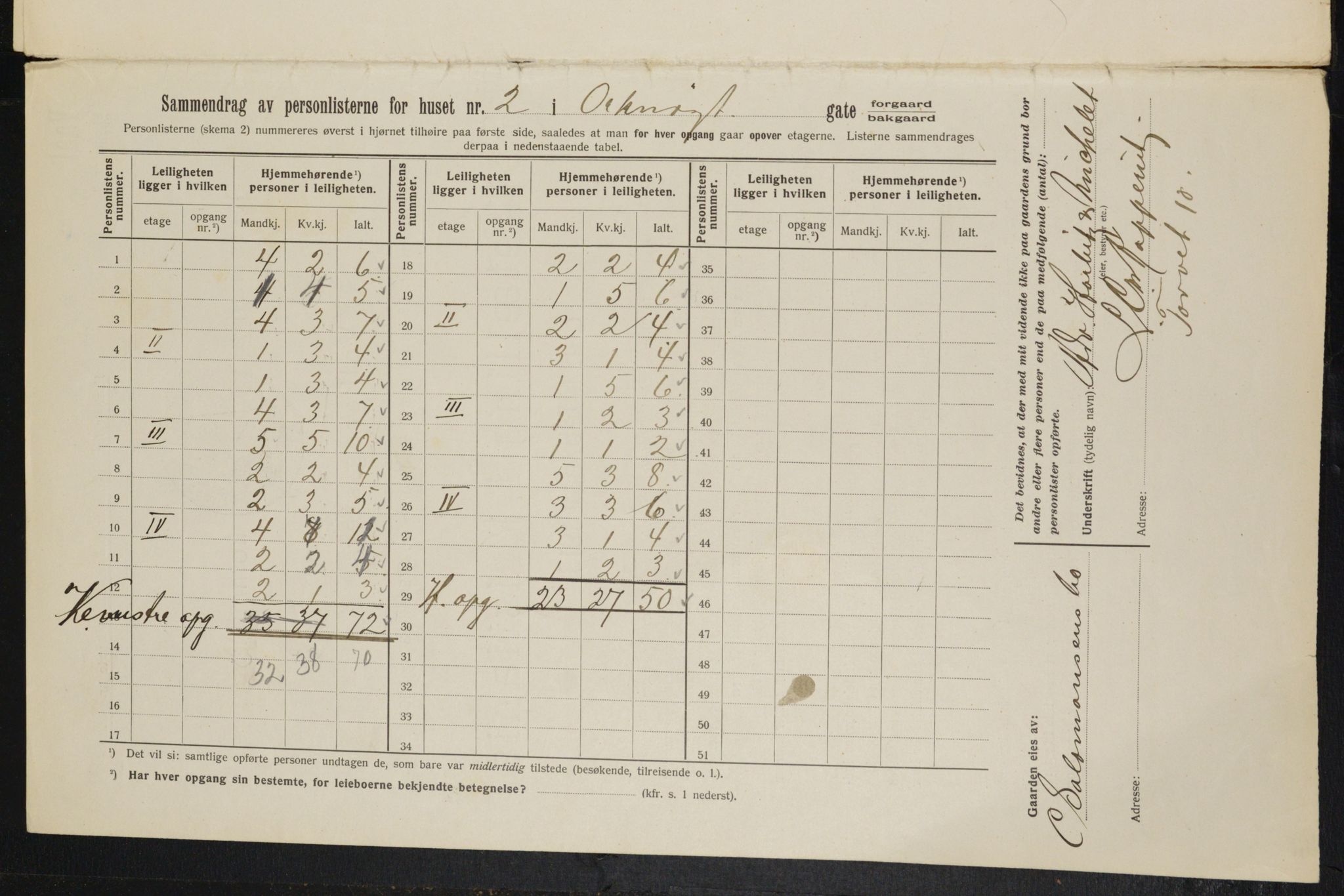 OBA, Municipal Census 1914 for Kristiania, 1914, p. 75950