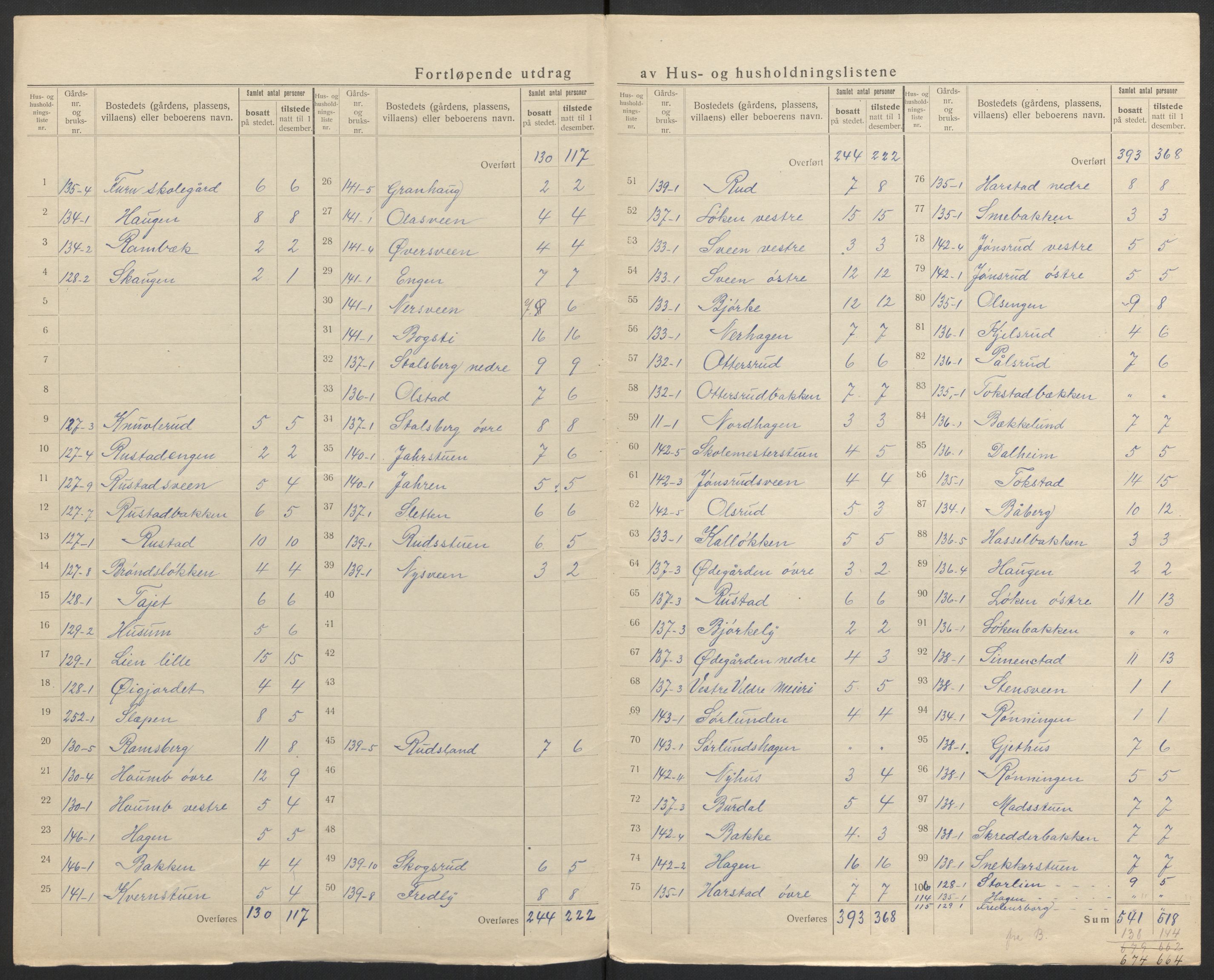 SAH, 1920 census for Ringsaker, 1920, p. 88