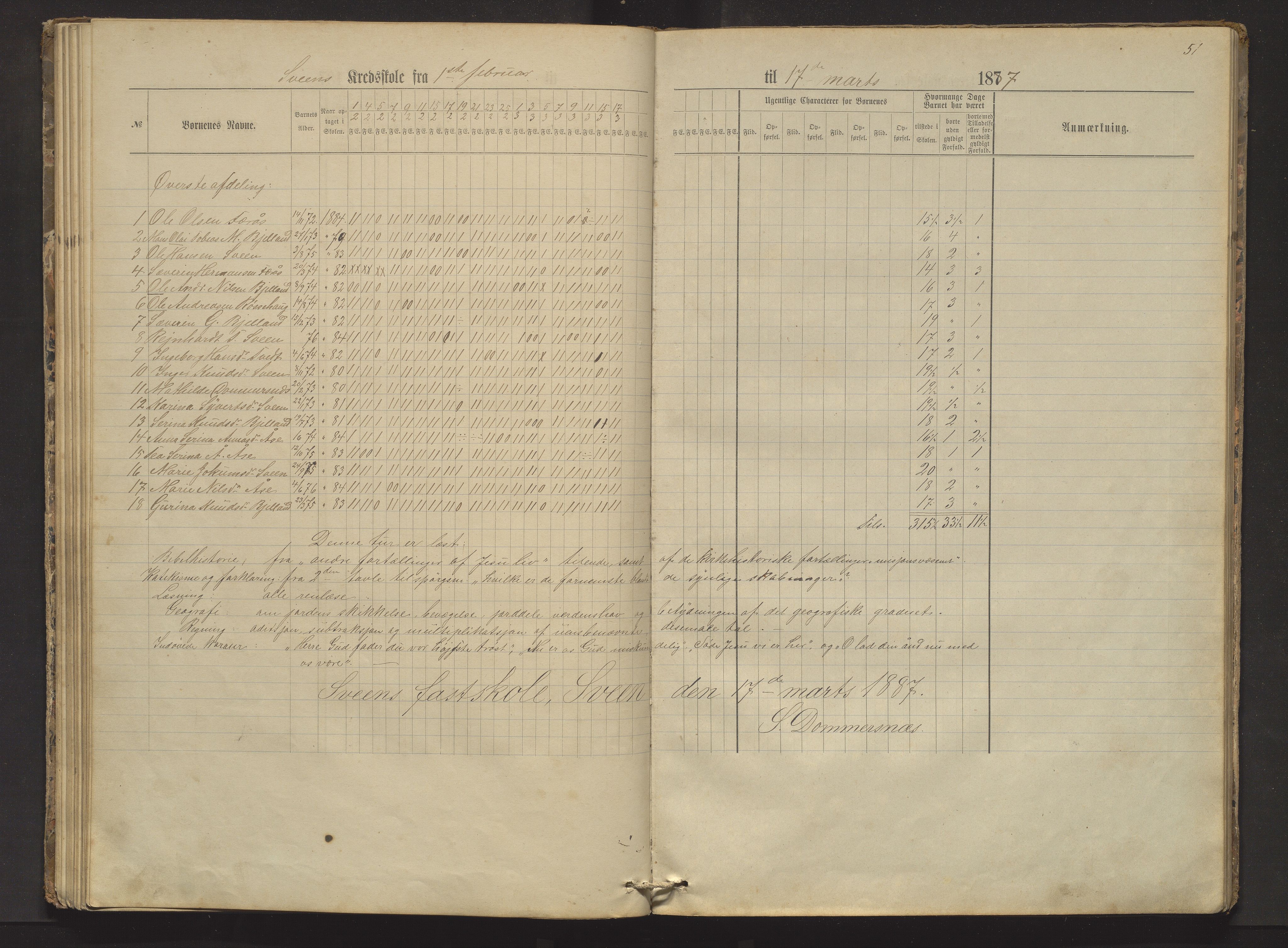 Sveio kommune. Barneskulane, IKAH/1216-231/F/Fa/L0002: Skuleprotokoll for Færås, Åse, Sveen og Eilerås krinsar, 1874-1888, p. 51