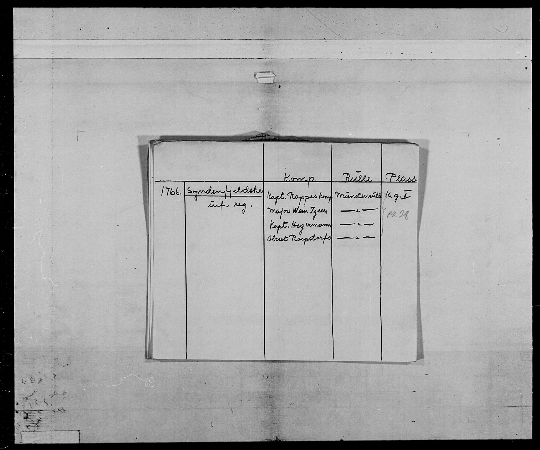 Generalitets- og kommissariatskollegiet, Det kongelige norske kommissariatskollegium, AV/RA-EA-5420/E/Eh/L0028: Sønnafjelske gevorbne infanteriregiment, 1766-1795, p. 2