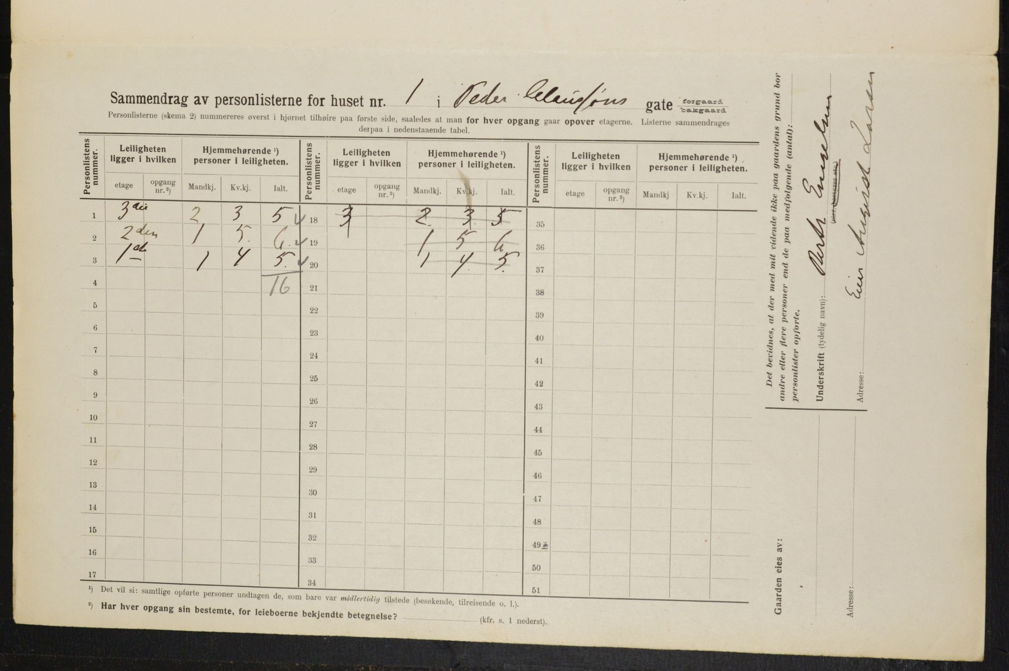 OBA, Municipal Census 1914 for Kristiania, 1914, p. 78800