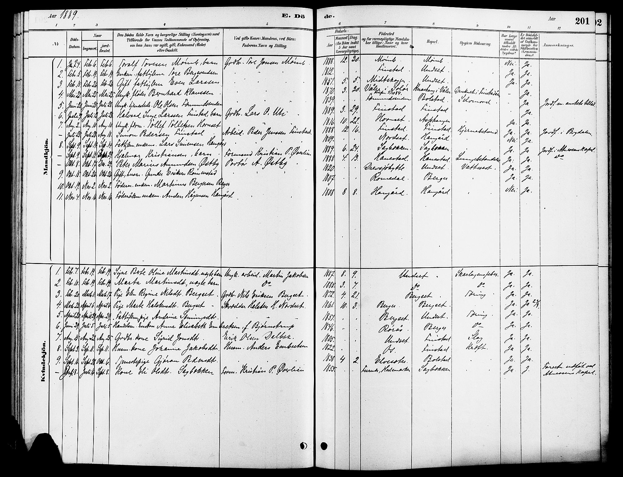 Rendalen prestekontor, SAH/PREST-054/H/Ha/Hab/L0003: Parish register (copy) no. 3, 1879-1904, p. 201