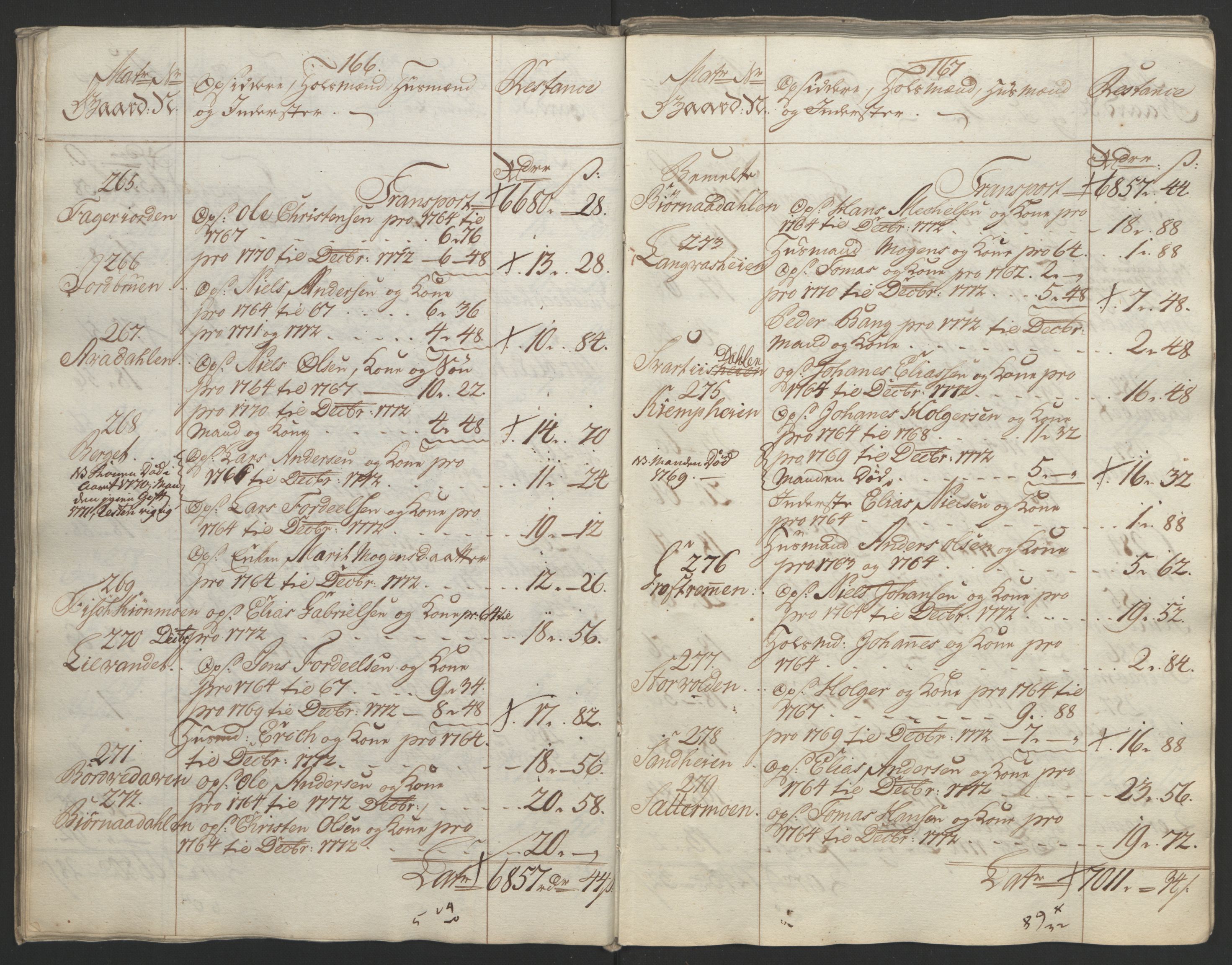 Rentekammeret inntil 1814, Reviderte regnskaper, Fogderegnskap, AV/RA-EA-4092/R65/L4573: Ekstraskatten Helgeland, 1762-1772, p. 527