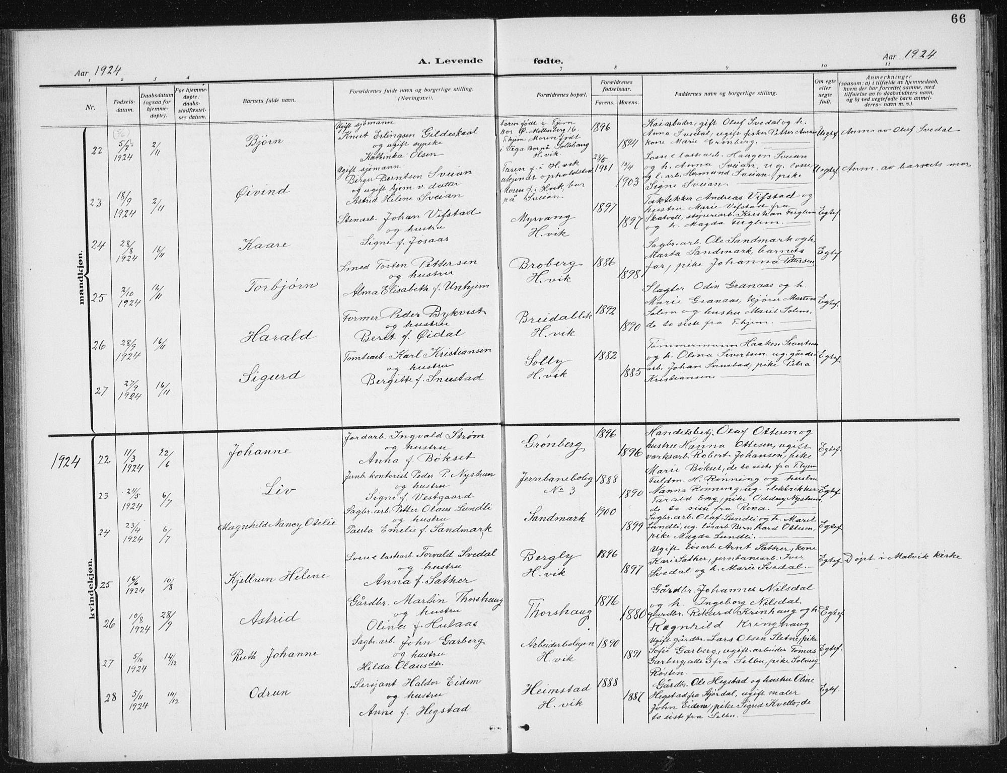 Ministerialprotokoller, klokkerbøker og fødselsregistre - Sør-Trøndelag, AV/SAT-A-1456/617/L0431: Parish register (copy) no. 617C02, 1910-1936, p. 66