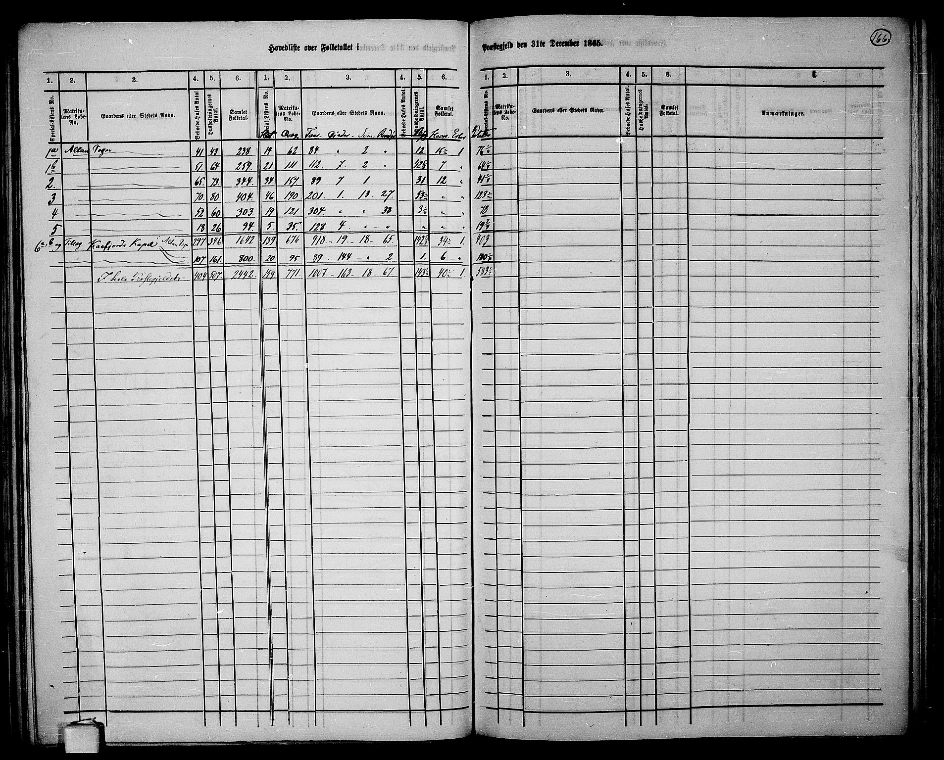 RA, 1865 census for Alta, 1865, p. 6