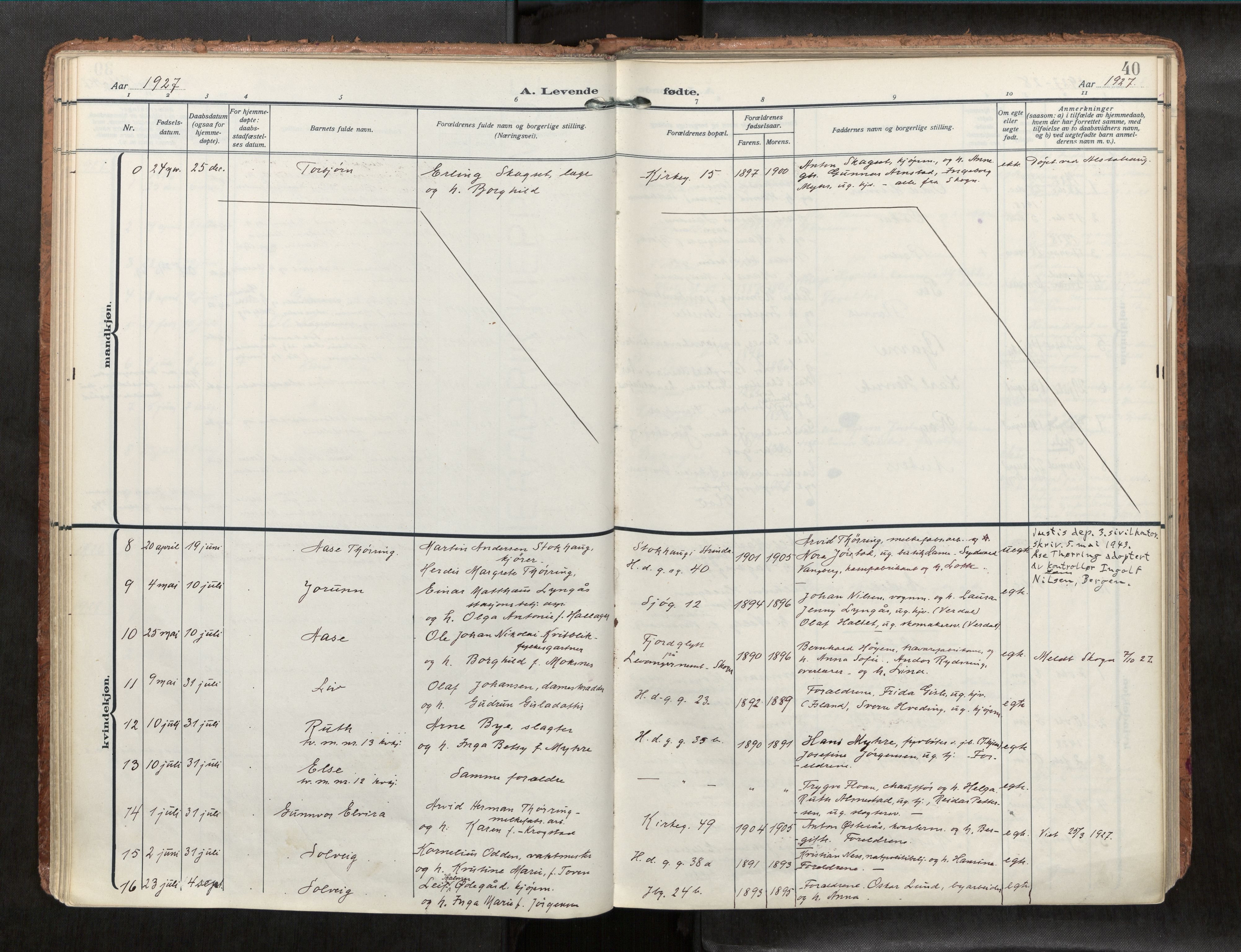 Levanger sokneprestkontor, SAT/A-1301/2/H/Haa/L0001: Parish register (official) no. 1, 1912-1932, p. 40