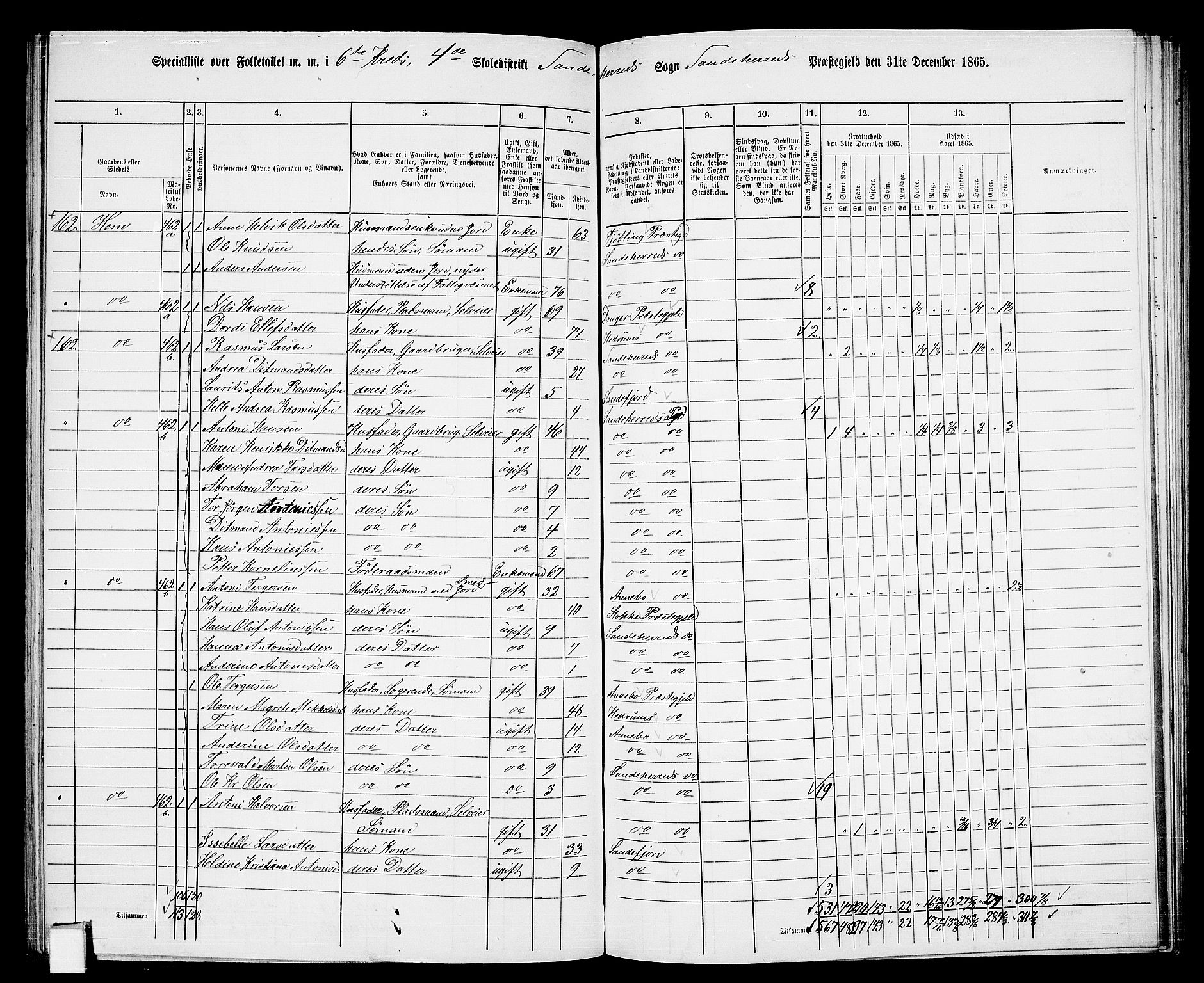 RA, 1865 census for Sandeherred/Sandeherred, 1865, p. 128