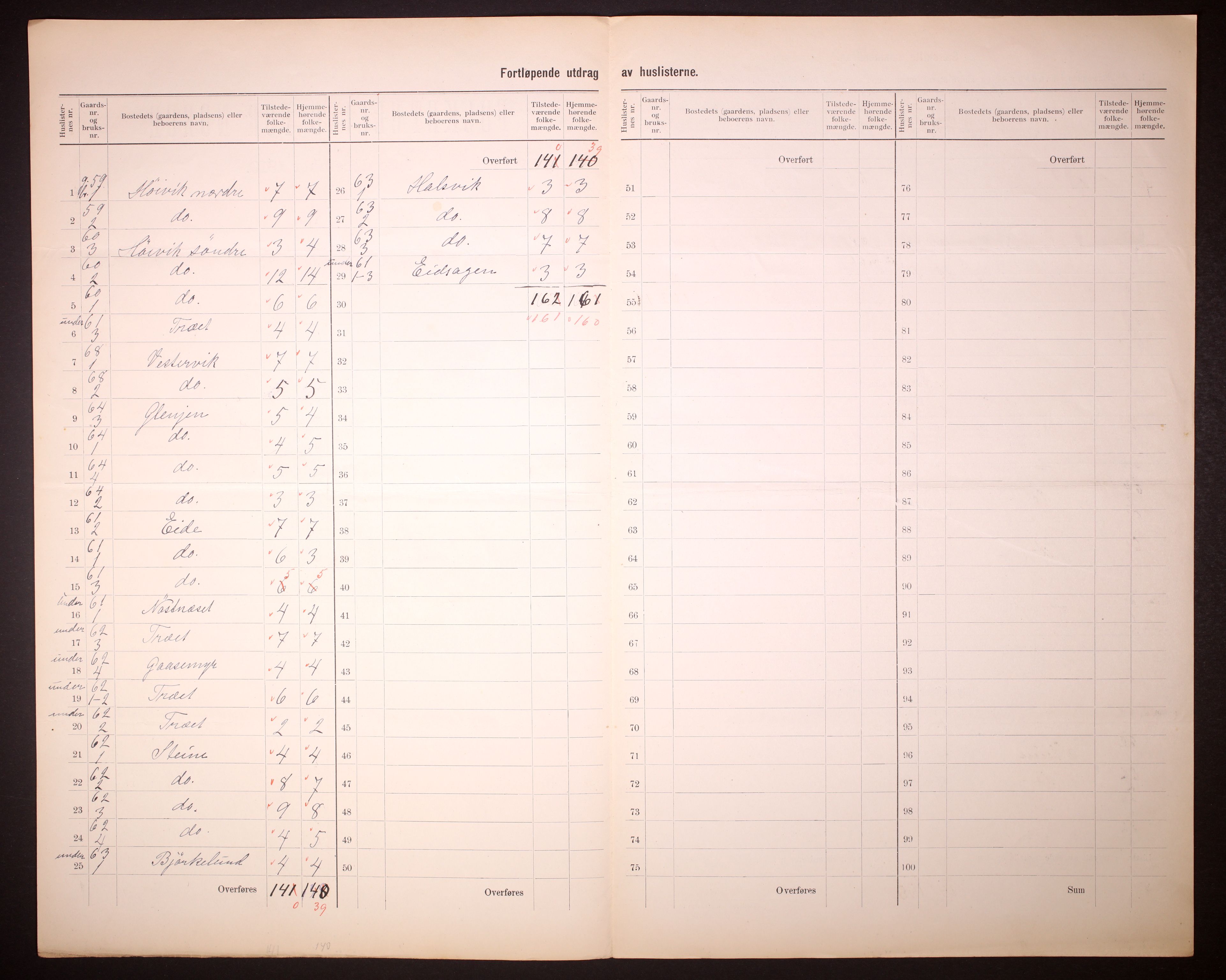 RA, 1910 census for Gulen, 1910, p. 23