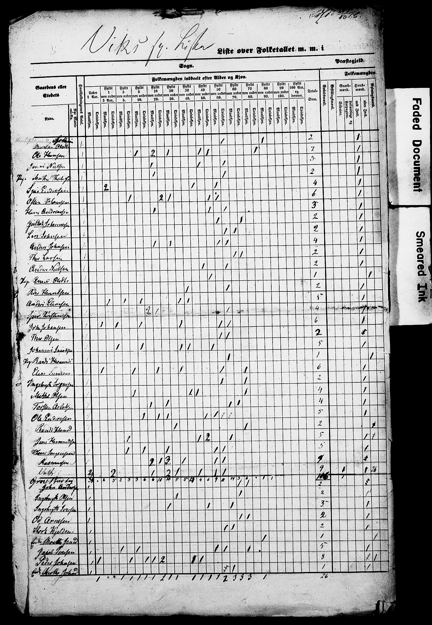 , Census 1845 for Vik, 1845, p. 3