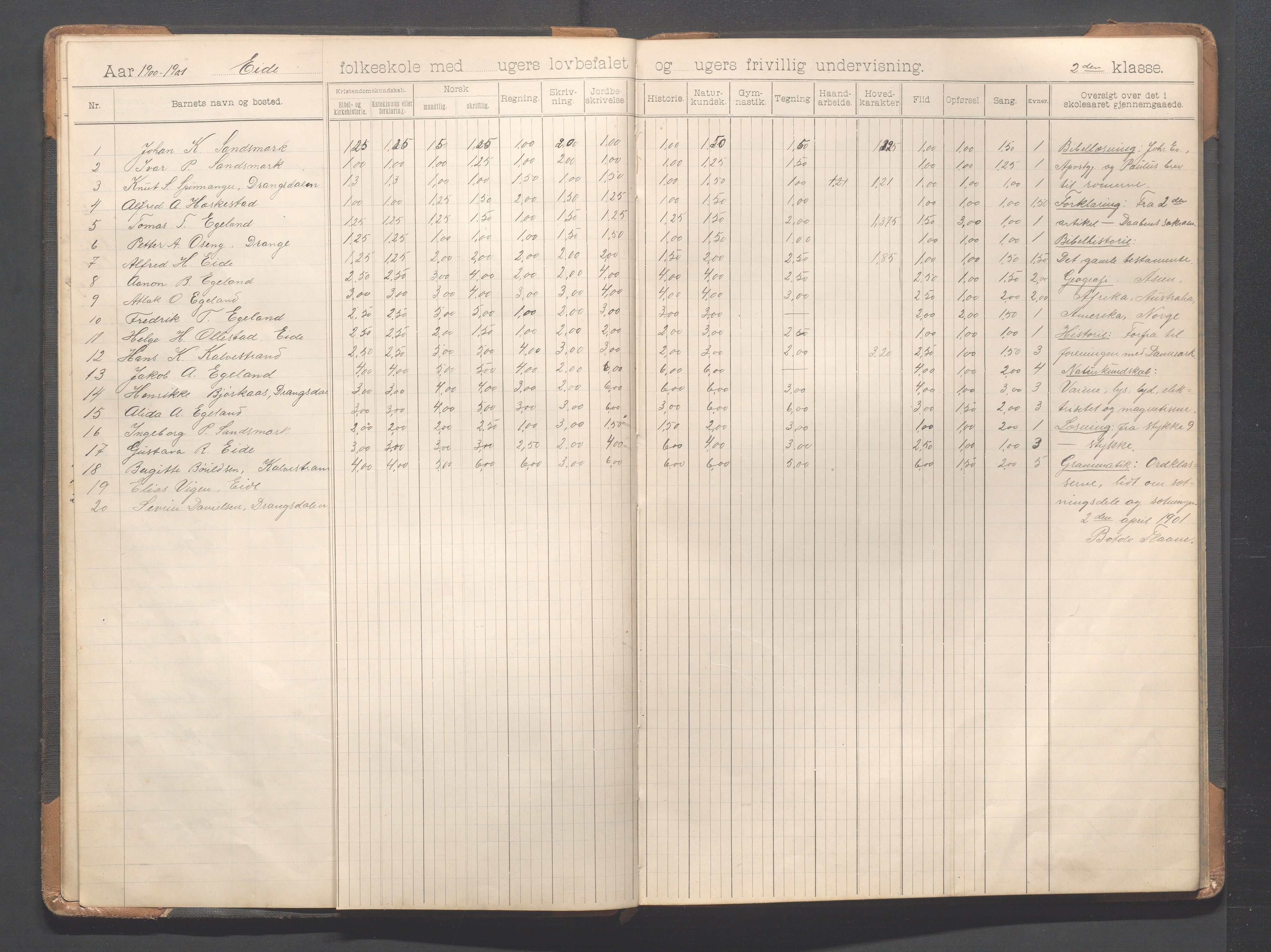 Heskestad kommune - Eide skole, IKAR/K-101744/H/L0001: Skoleprotokoll, 1898-1922, p. 12