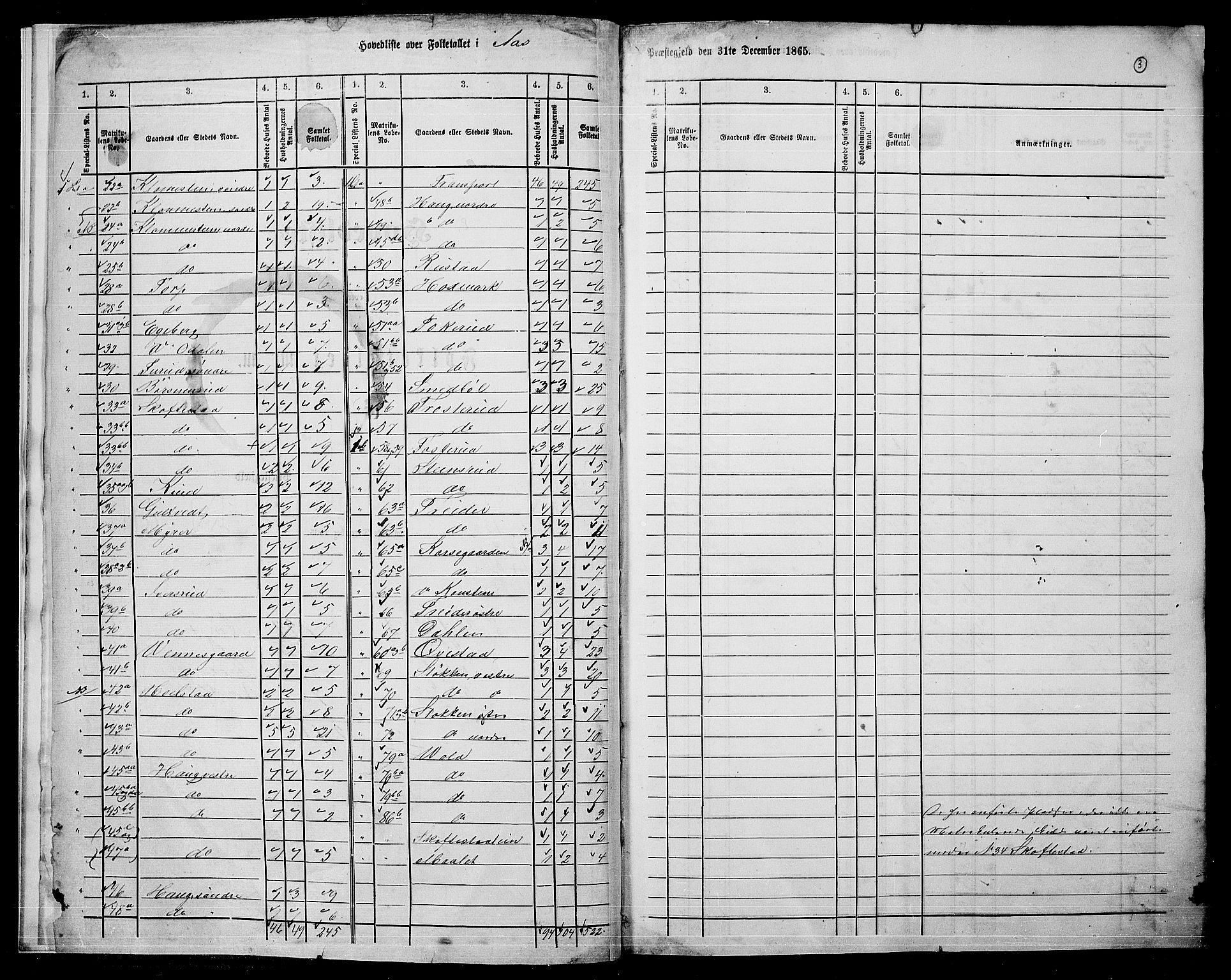 RA, 1865 census for Ås, 1865, p. 6