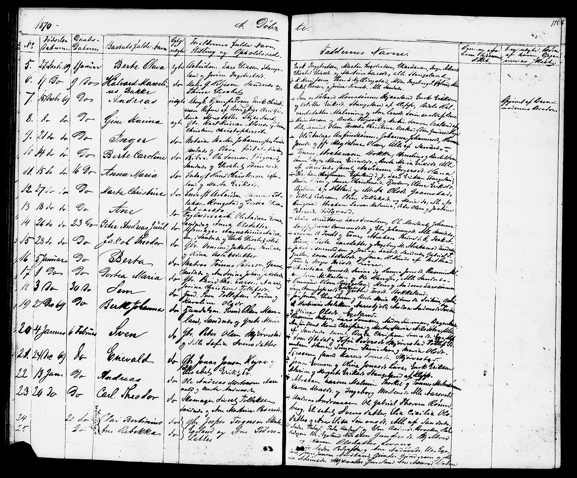 Høyland sokneprestkontor, AV/SAST-A-101799/001/30BB/L0001: Parish register (copy) no. B 1, 1854-1873, p. 175