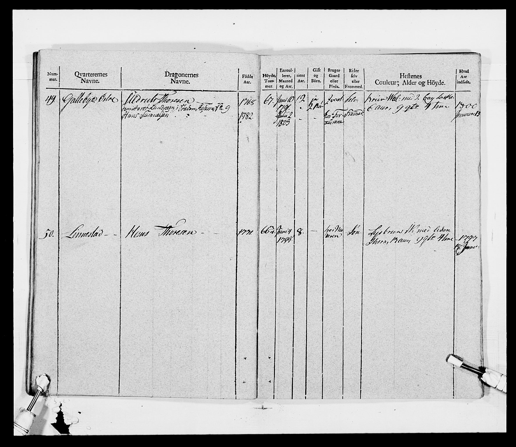 Generalitets- og kommissariatskollegiet, Det kongelige norske kommissariatskollegium, AV/RA-EA-5420/E/Eh/L0011: Smålenske dragonregiment, 1795-1807, p. 508