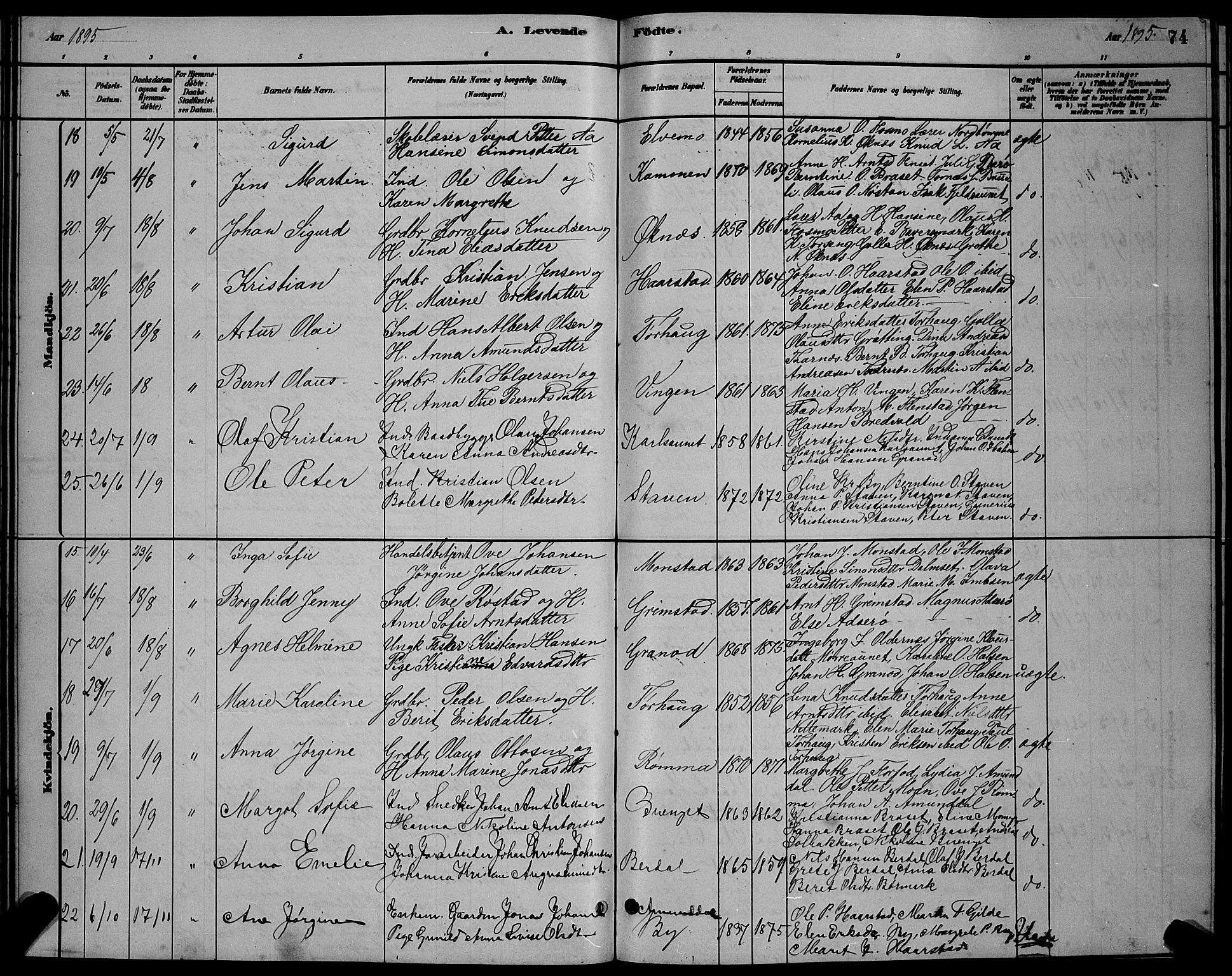 Ministerialprotokoller, klokkerbøker og fødselsregistre - Sør-Trøndelag, SAT/A-1456/655/L0687: Parish register (copy) no. 655C03, 1880-1898, p. 74