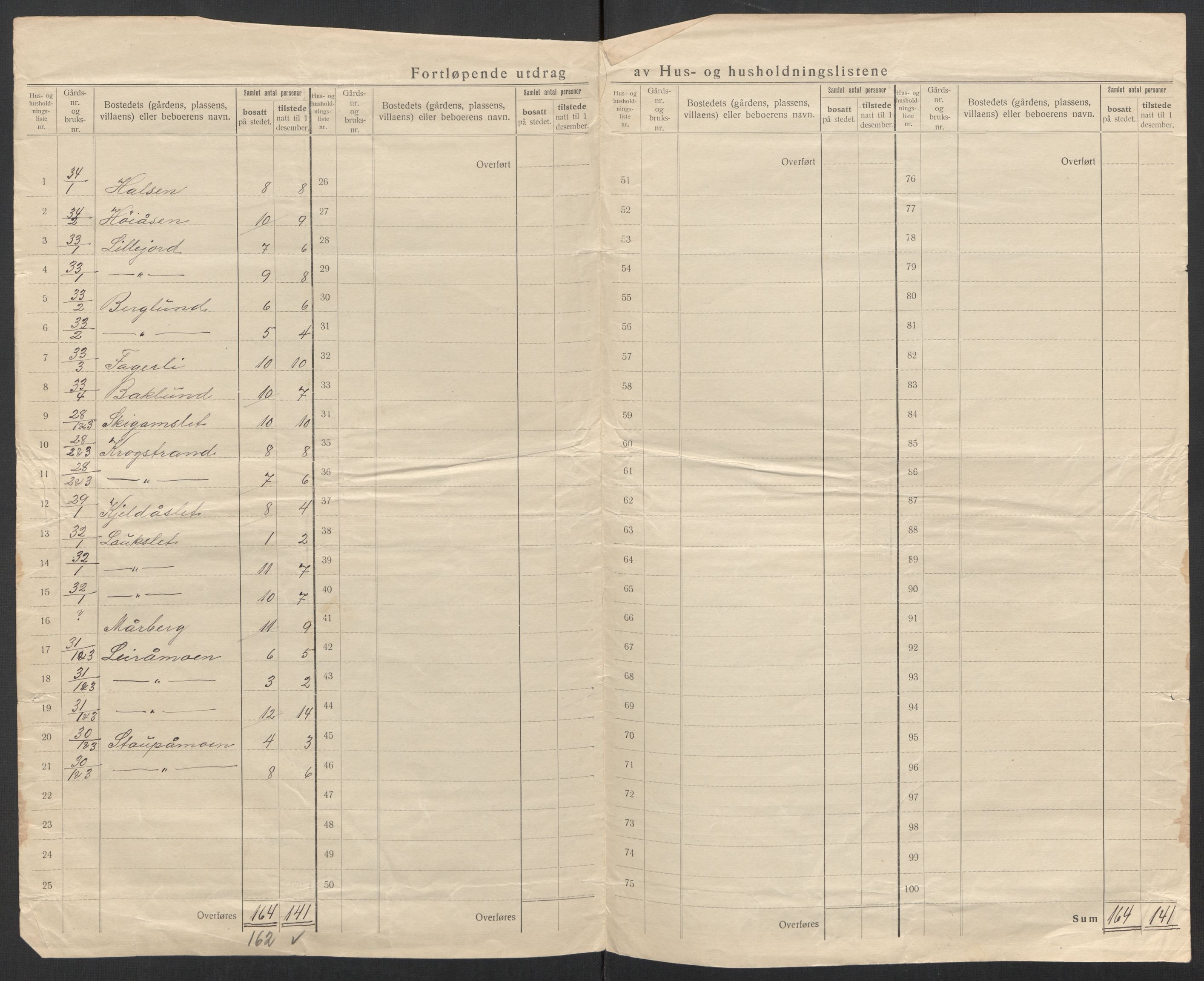 SAT, 1920 census for Beiarn, 1920, p. 34