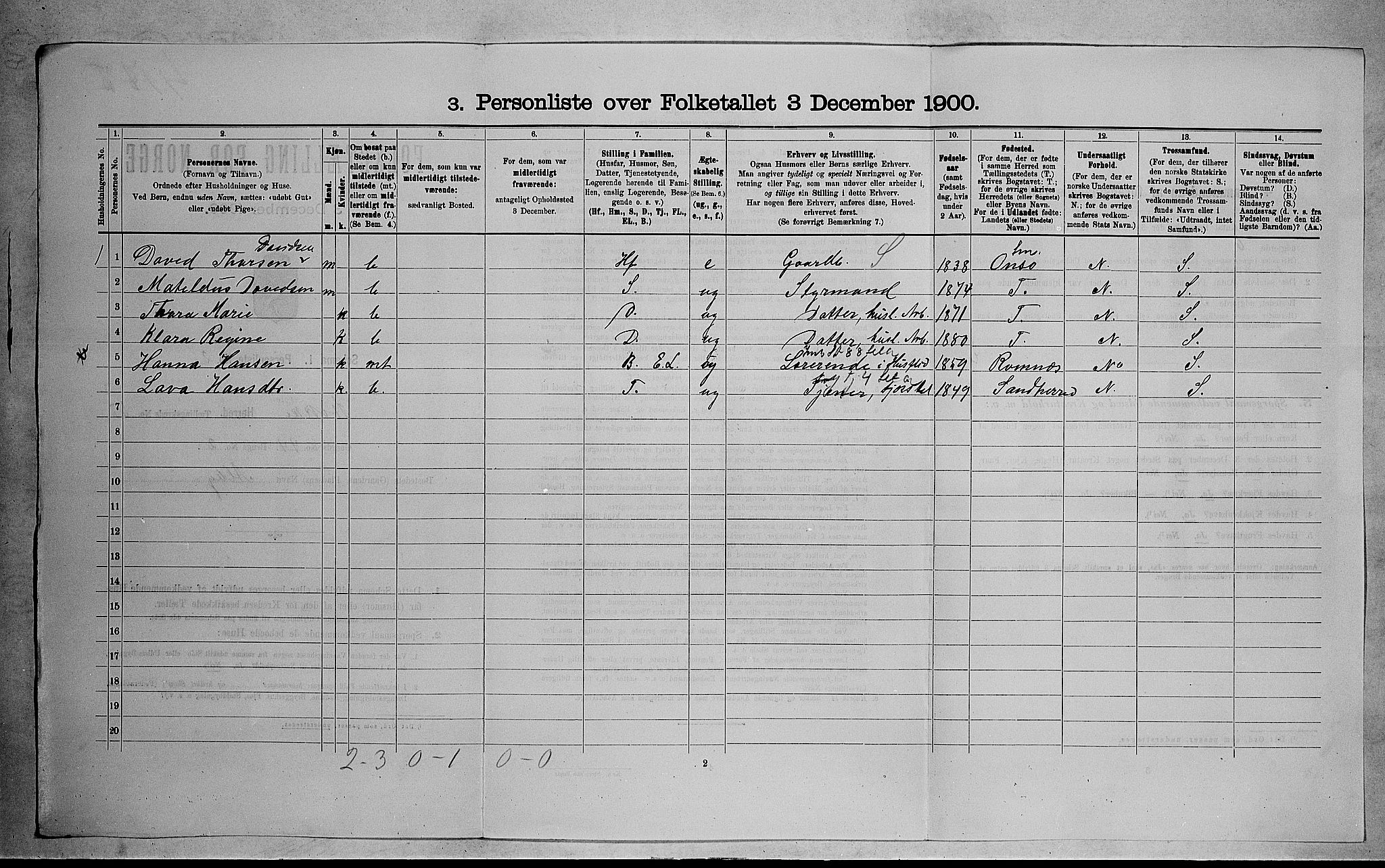 RA, 1900 census for Stokke, 1900, p. 985